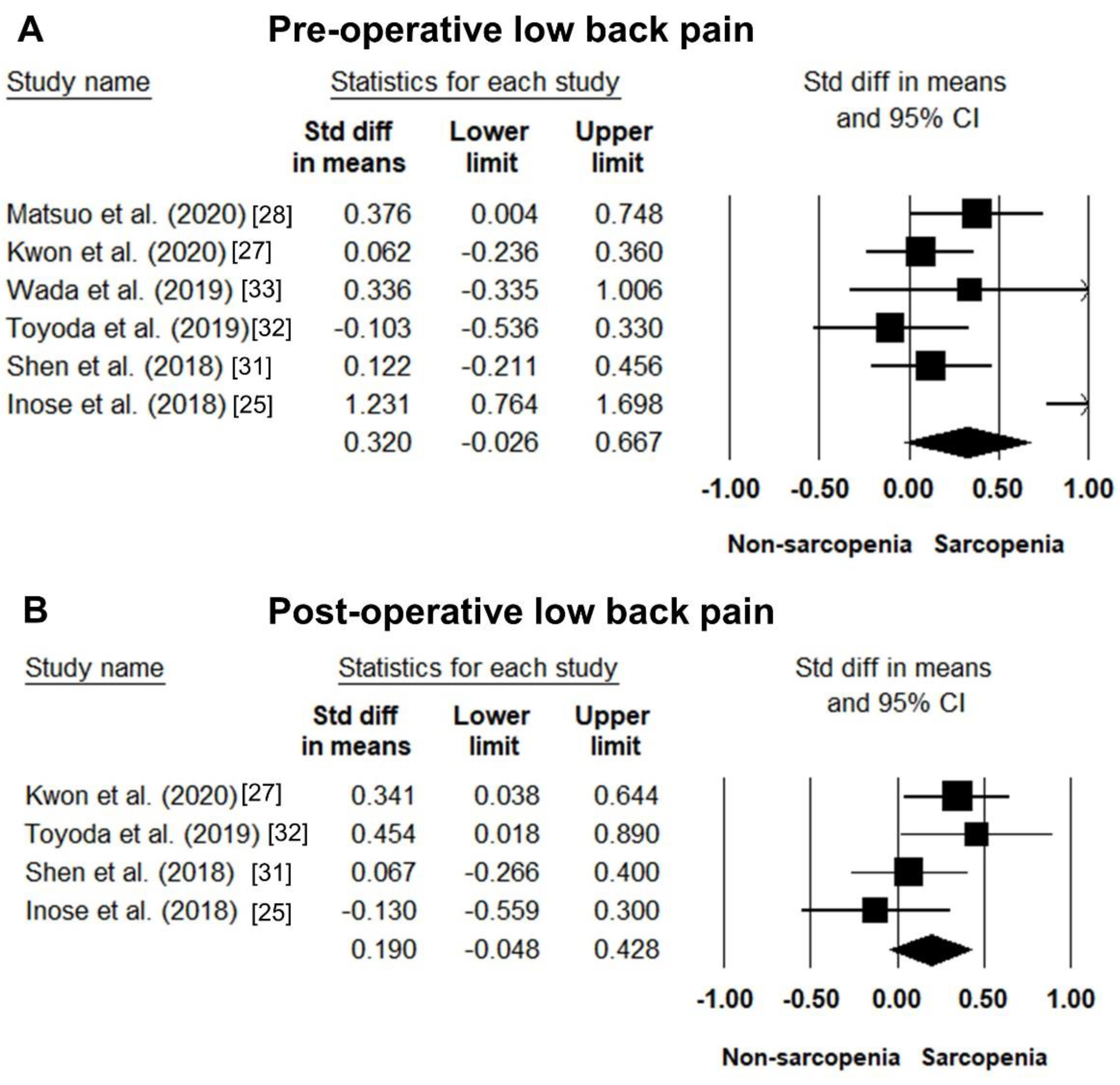 Jcm 10 00773 g004 Jcm 10 00773 g004