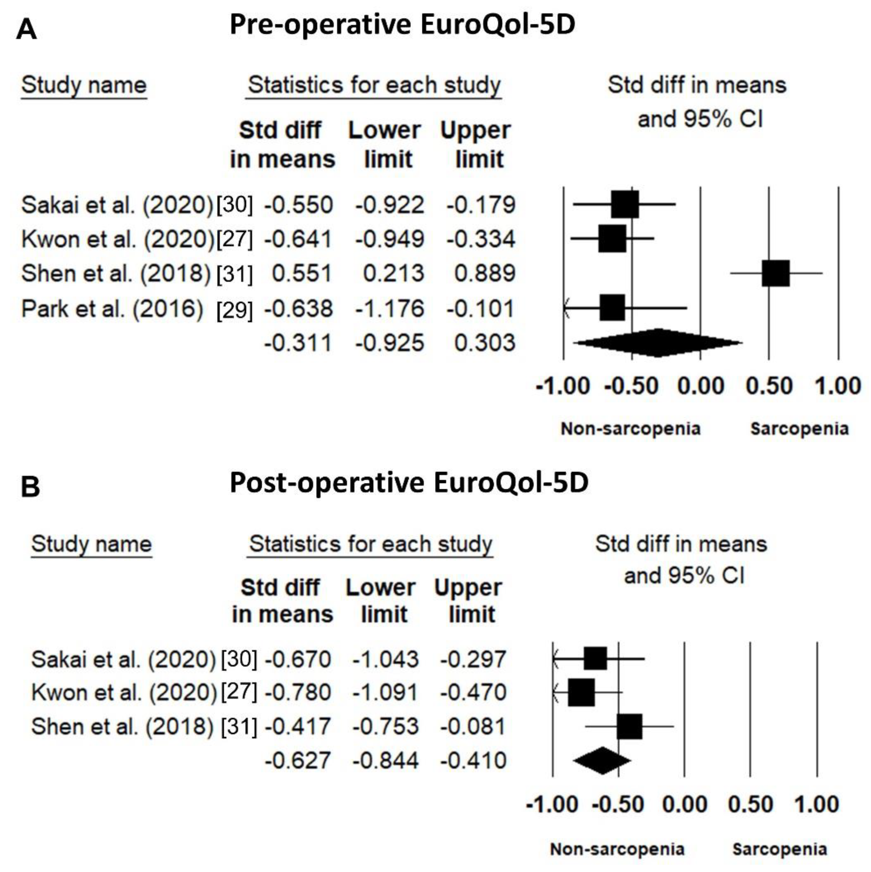 Jcm 10 00773 g006 Jcm 10 00773 g006