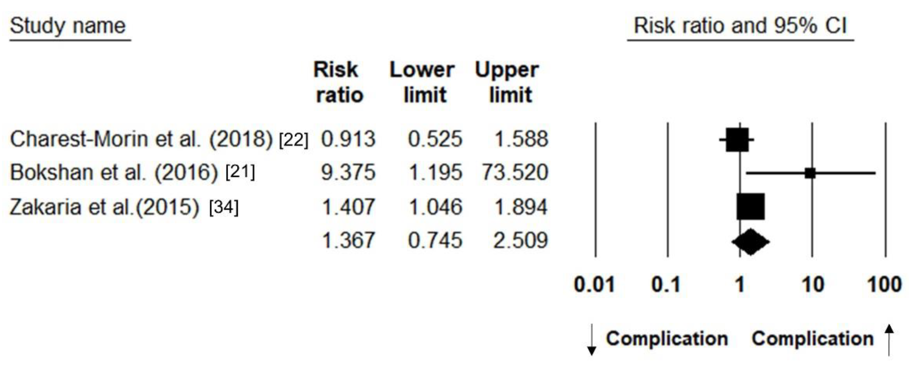 Jcm 10 00773 g007 Jcm 10 00773 g007