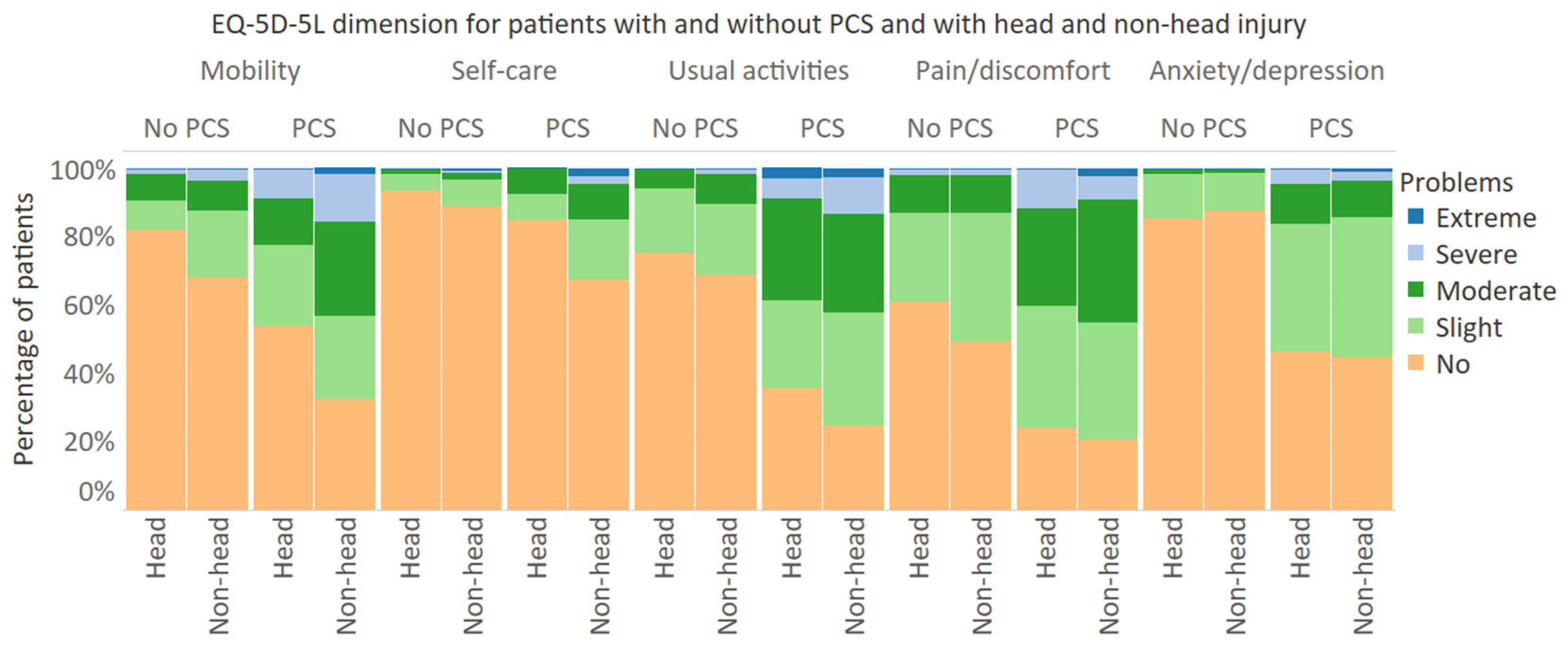 Jcm 10 00806 g003 Jcm 10 00806 g003
