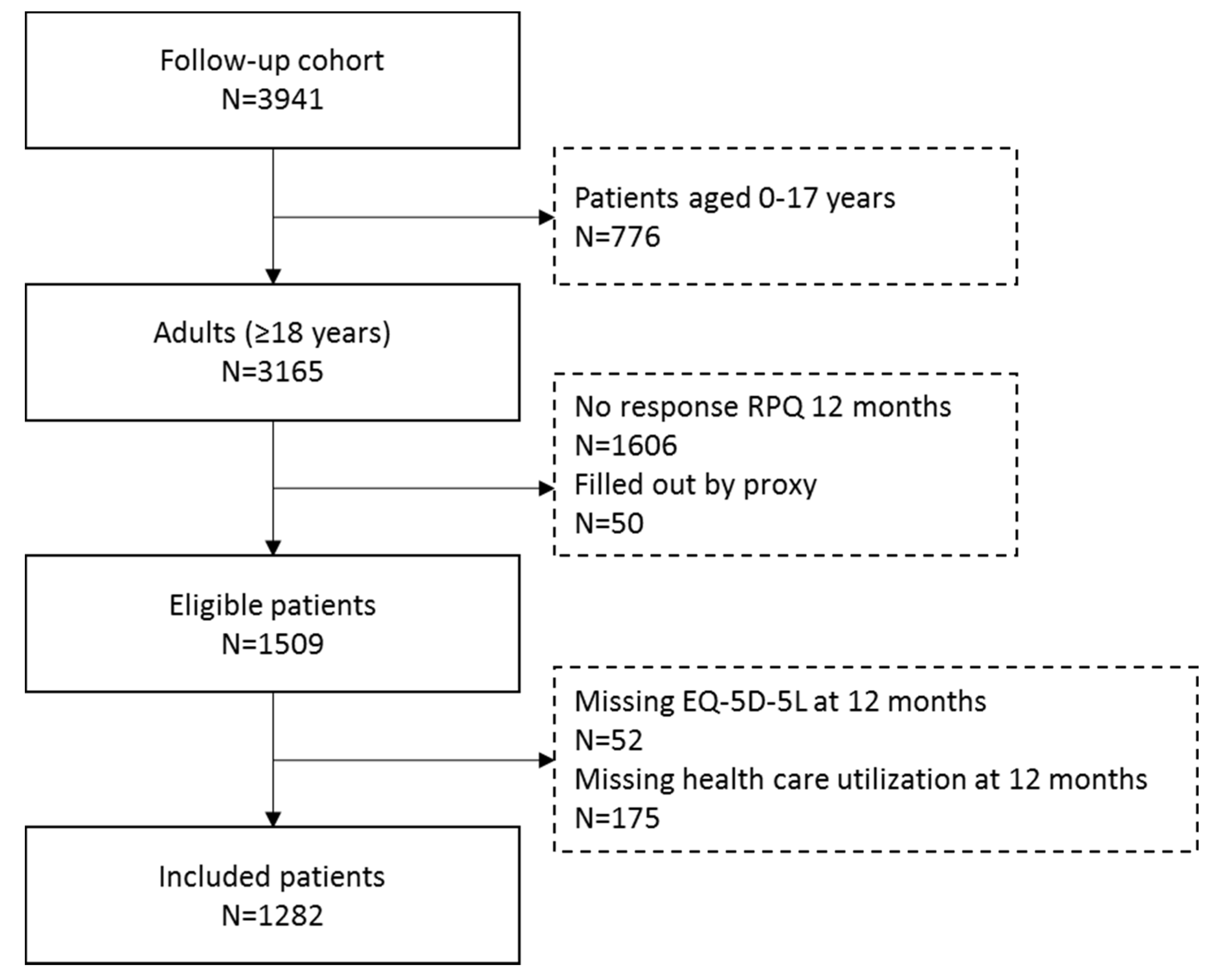 Jcm 10 00806 g0a1 Jcm 10 00806 g0a1