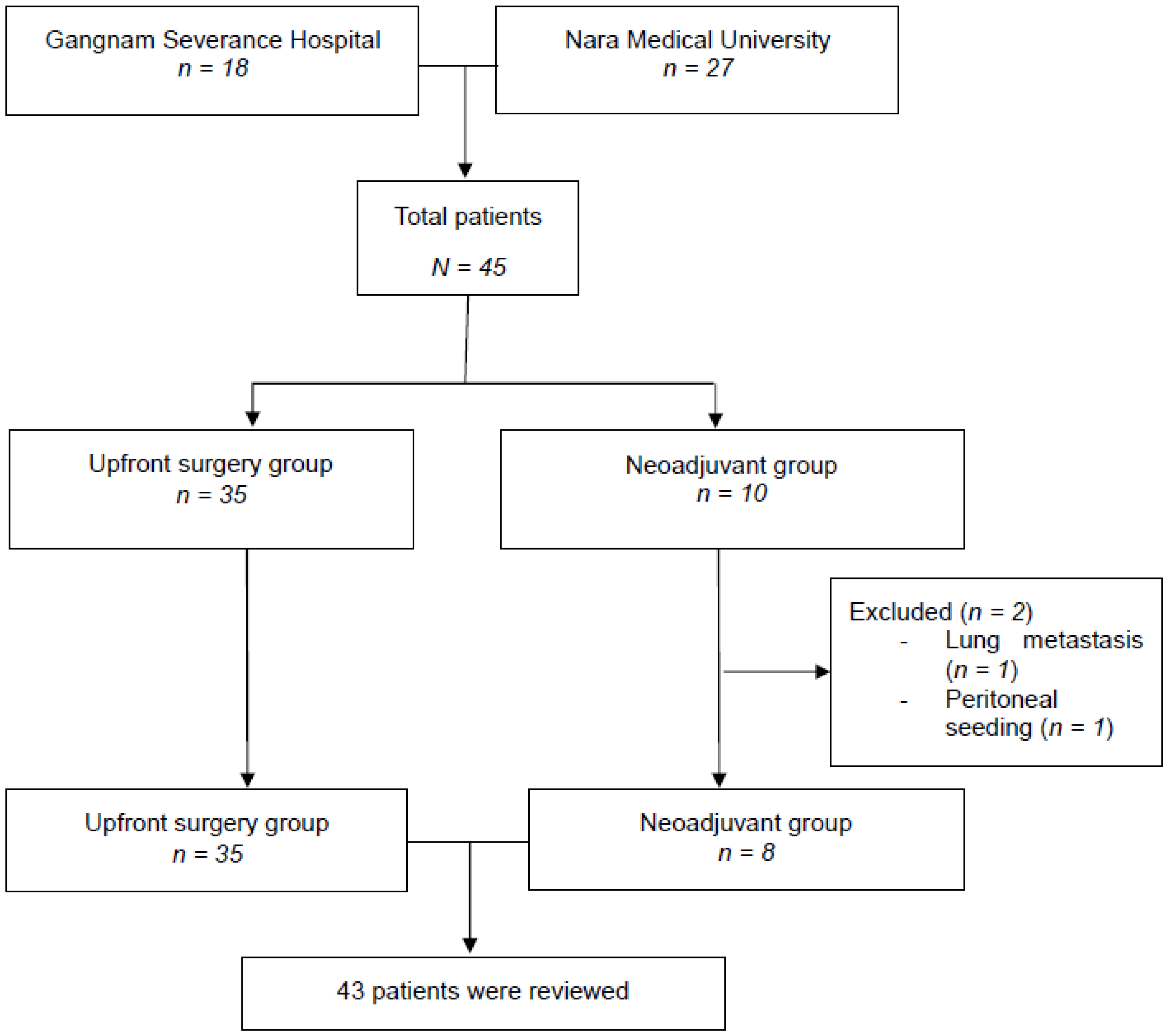Jcm 10 00873 g001 Jcm 10 00873 g001