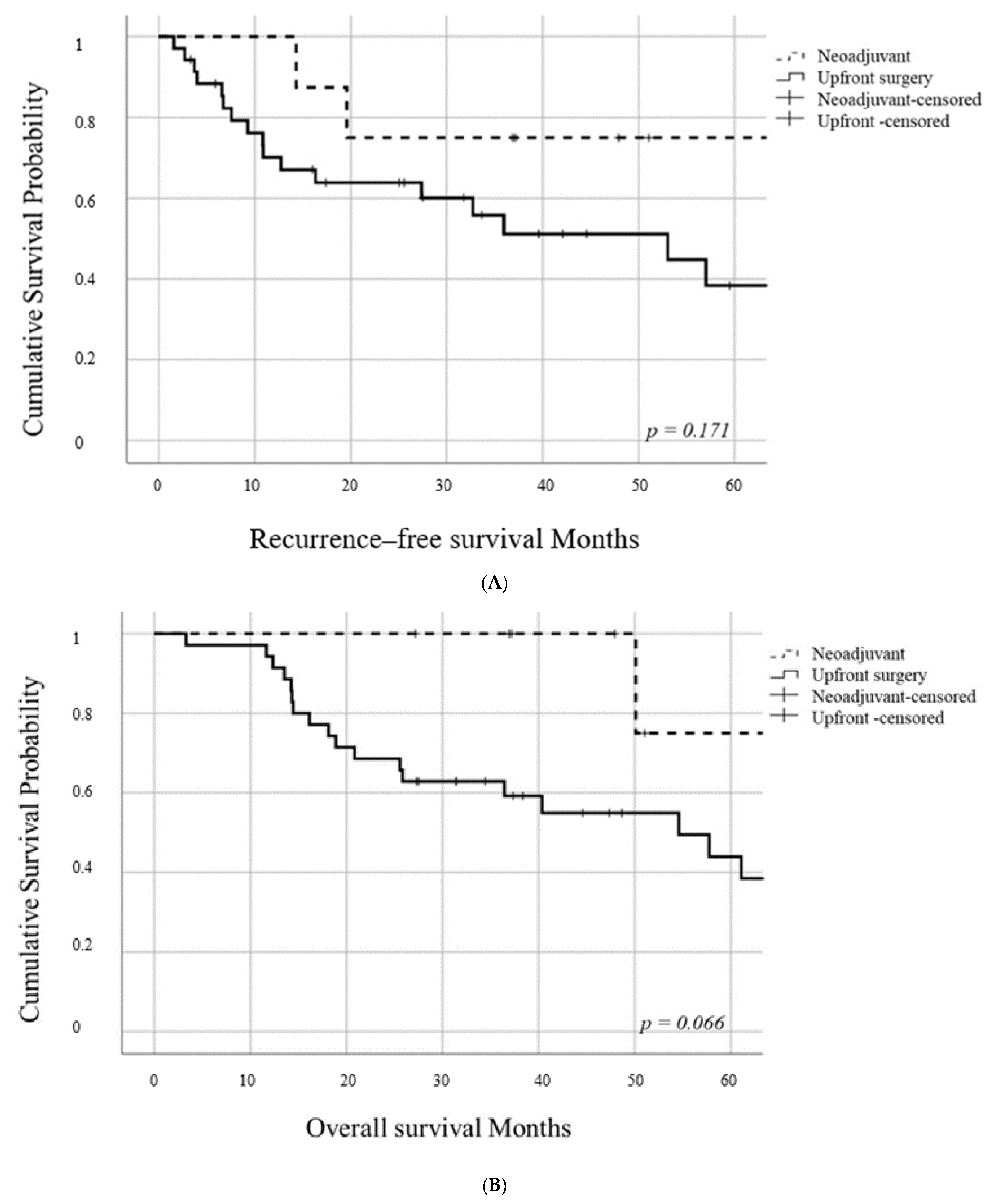 Jcm 10 00873 g002 Jcm 10 00873 g002