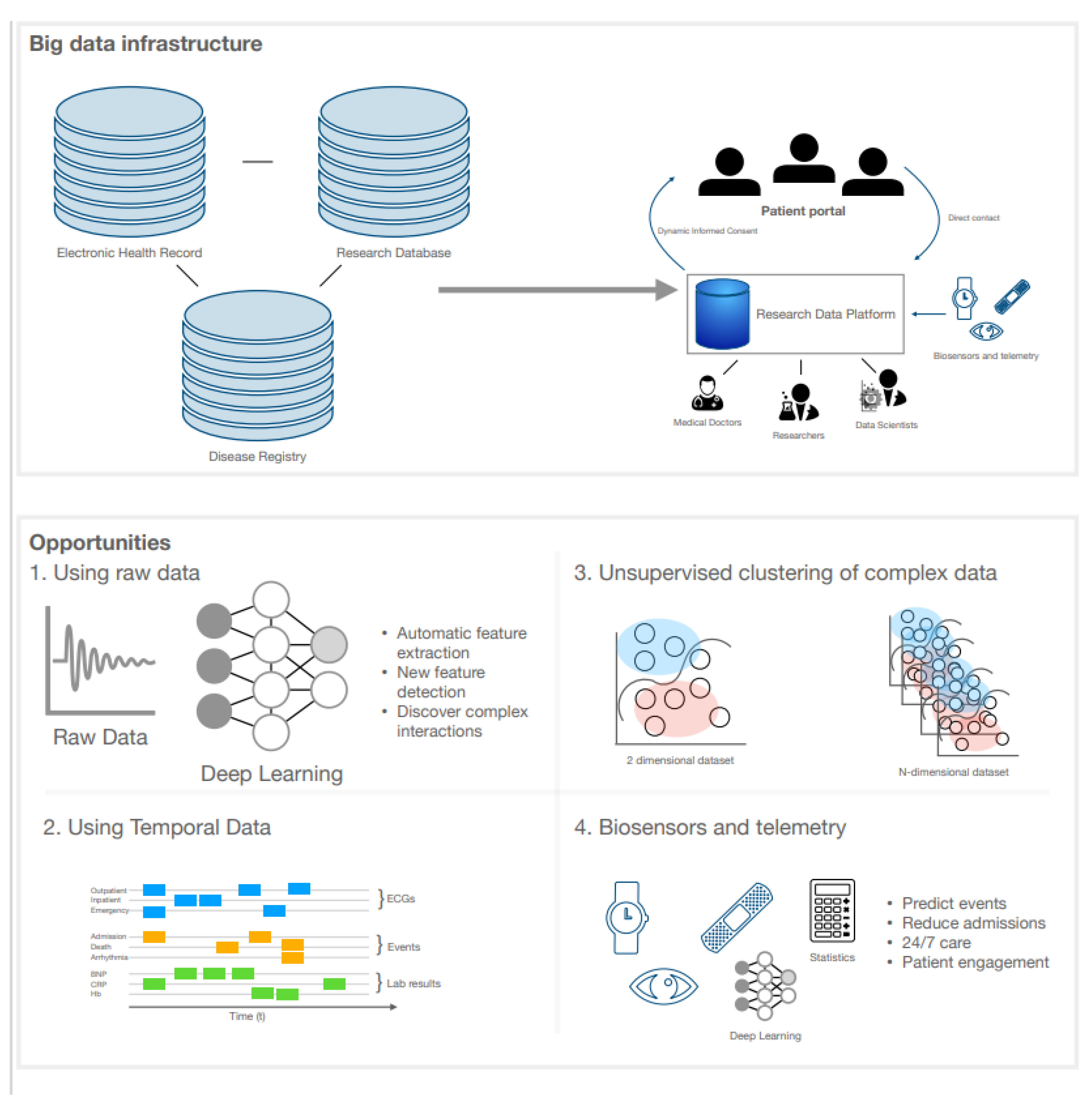 Jcm 10 00921 g003 Jcm 10 00921 g003