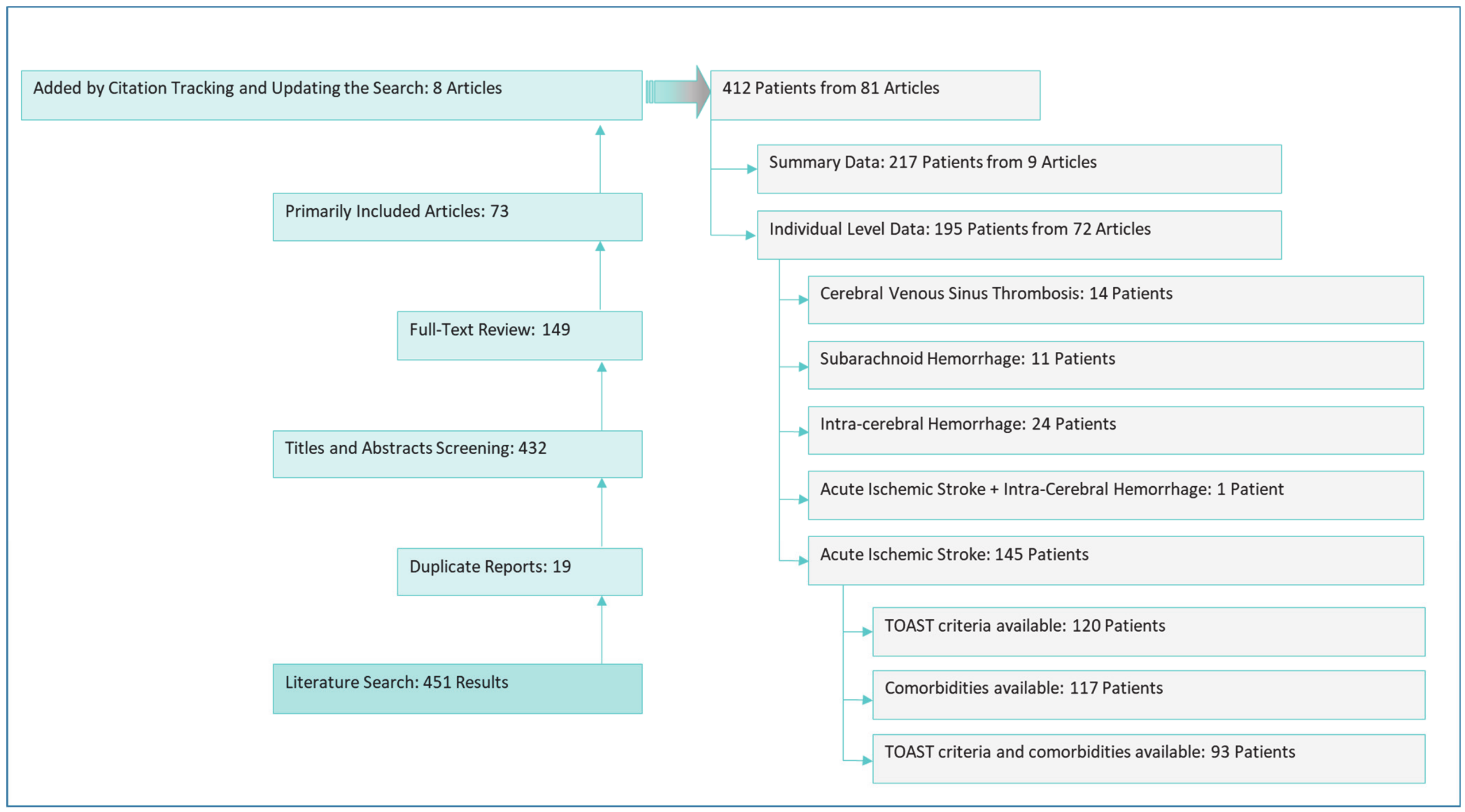 Jcm 10 00931 g001 Jcm 10 00931 g001