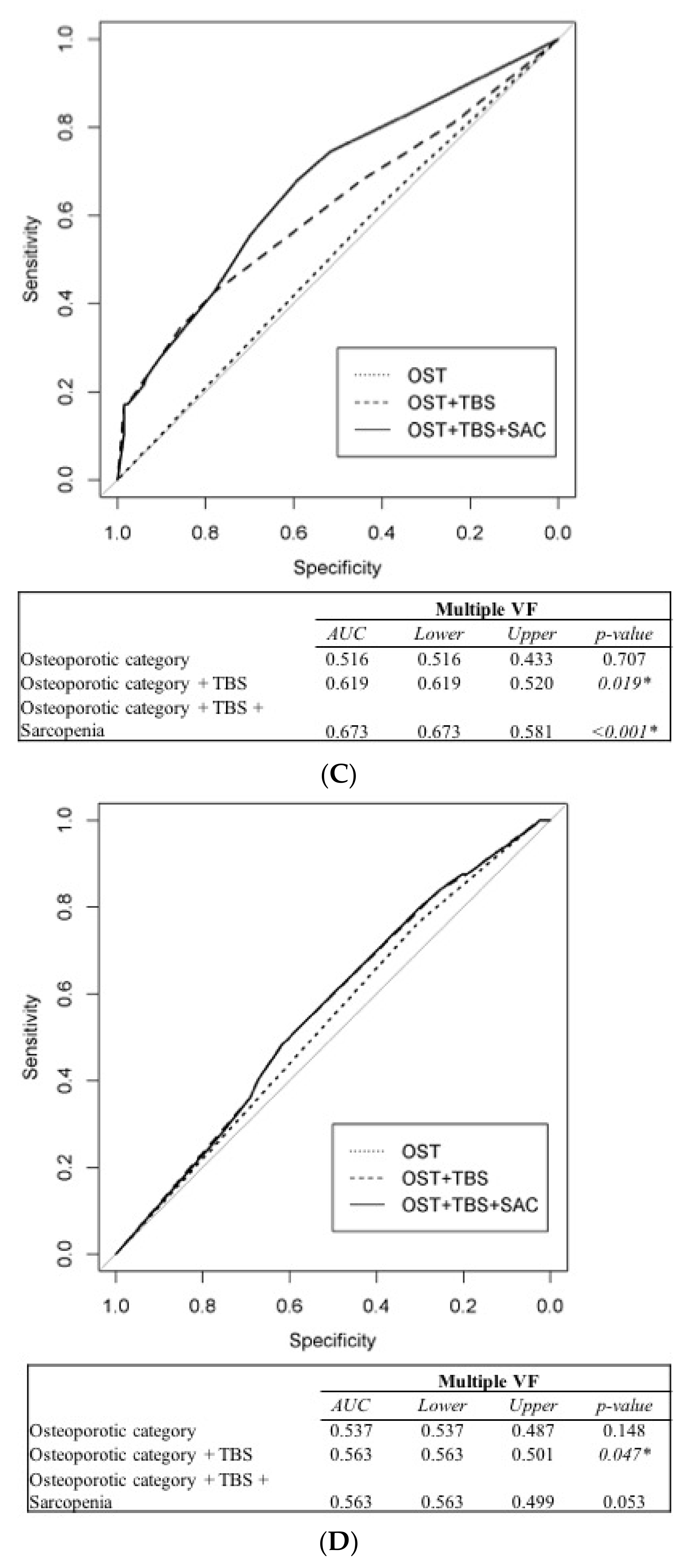 Jcm 10 01129 g001b Jcm 10 01129 g001b