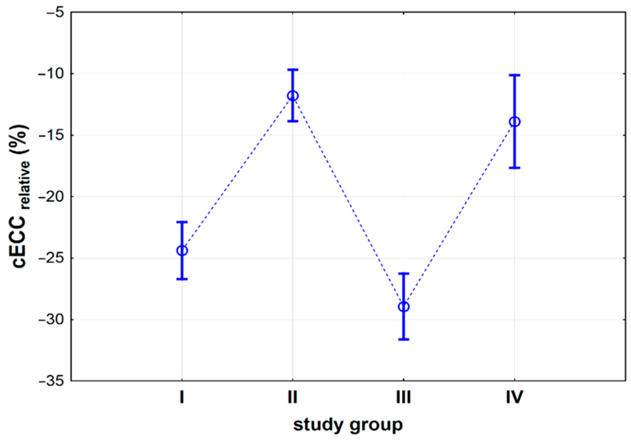 Jcm 10 01199 g005 Jcm 10 01199 g005