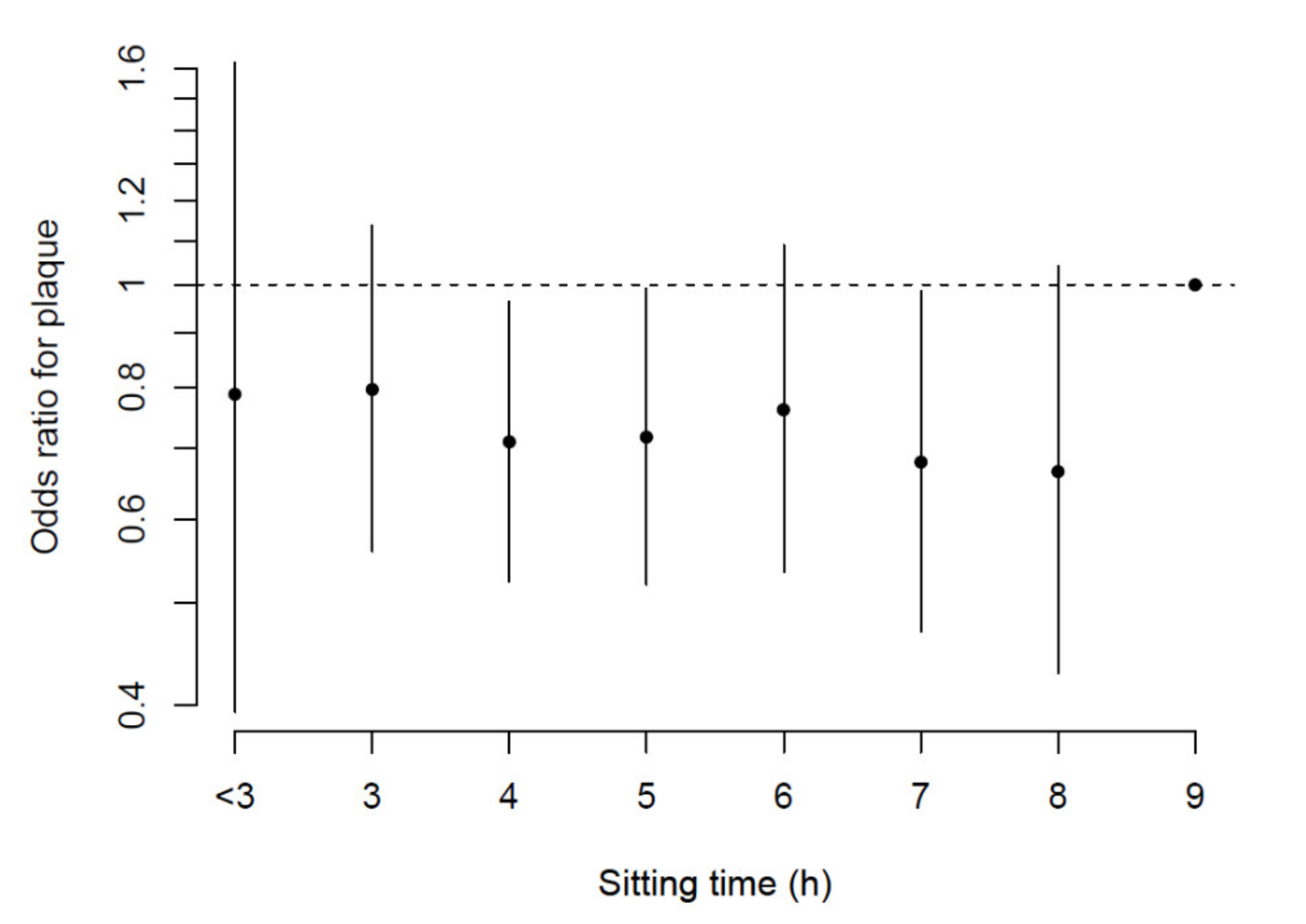 Jcm 10 01229 g001 Jcm 10 01229 g001