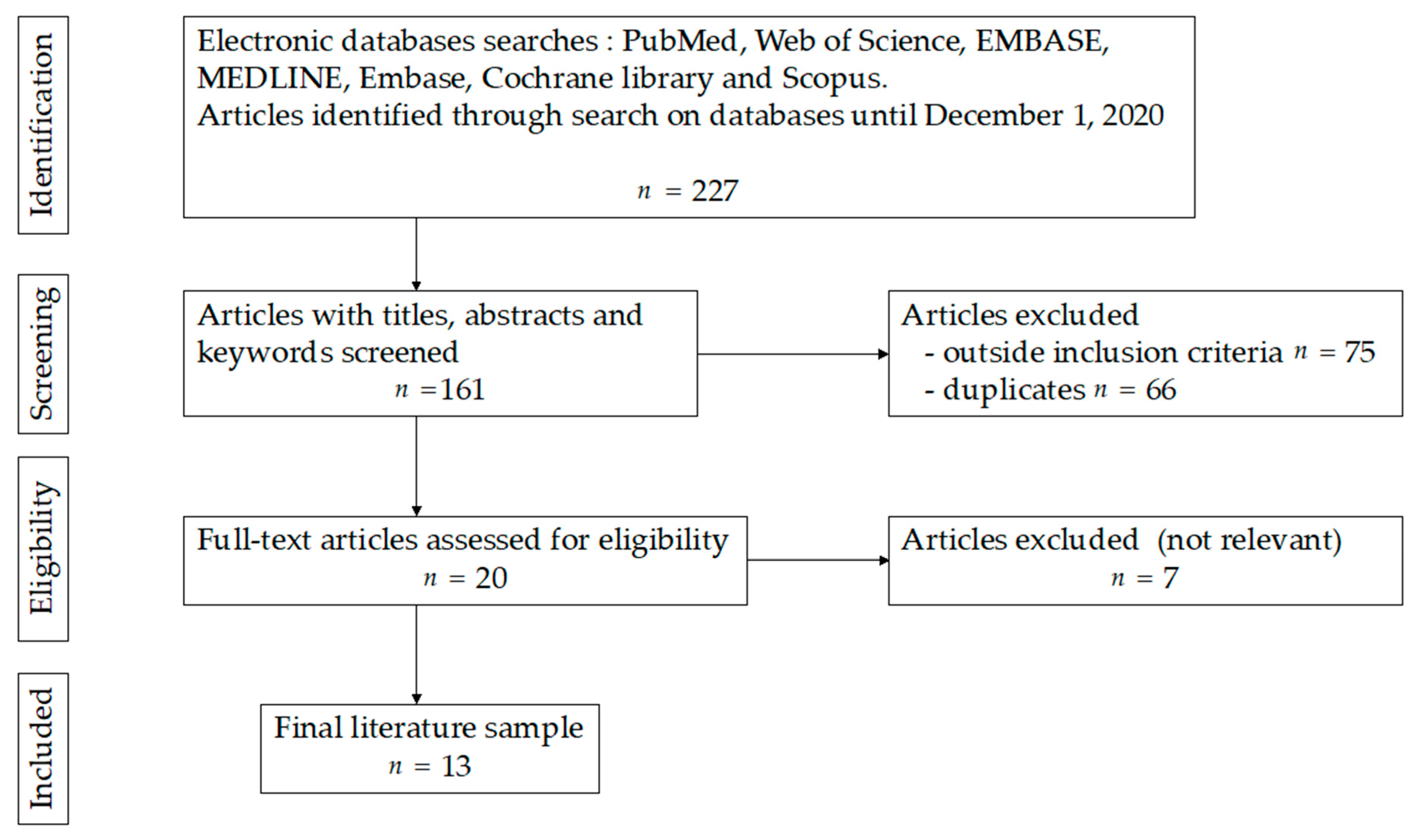 Jcm 10 01253 g001 Jcm 10 01253 g001