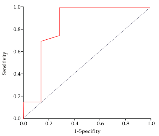 Jcm 10 01255 g005 Jcm 10 01255 g005