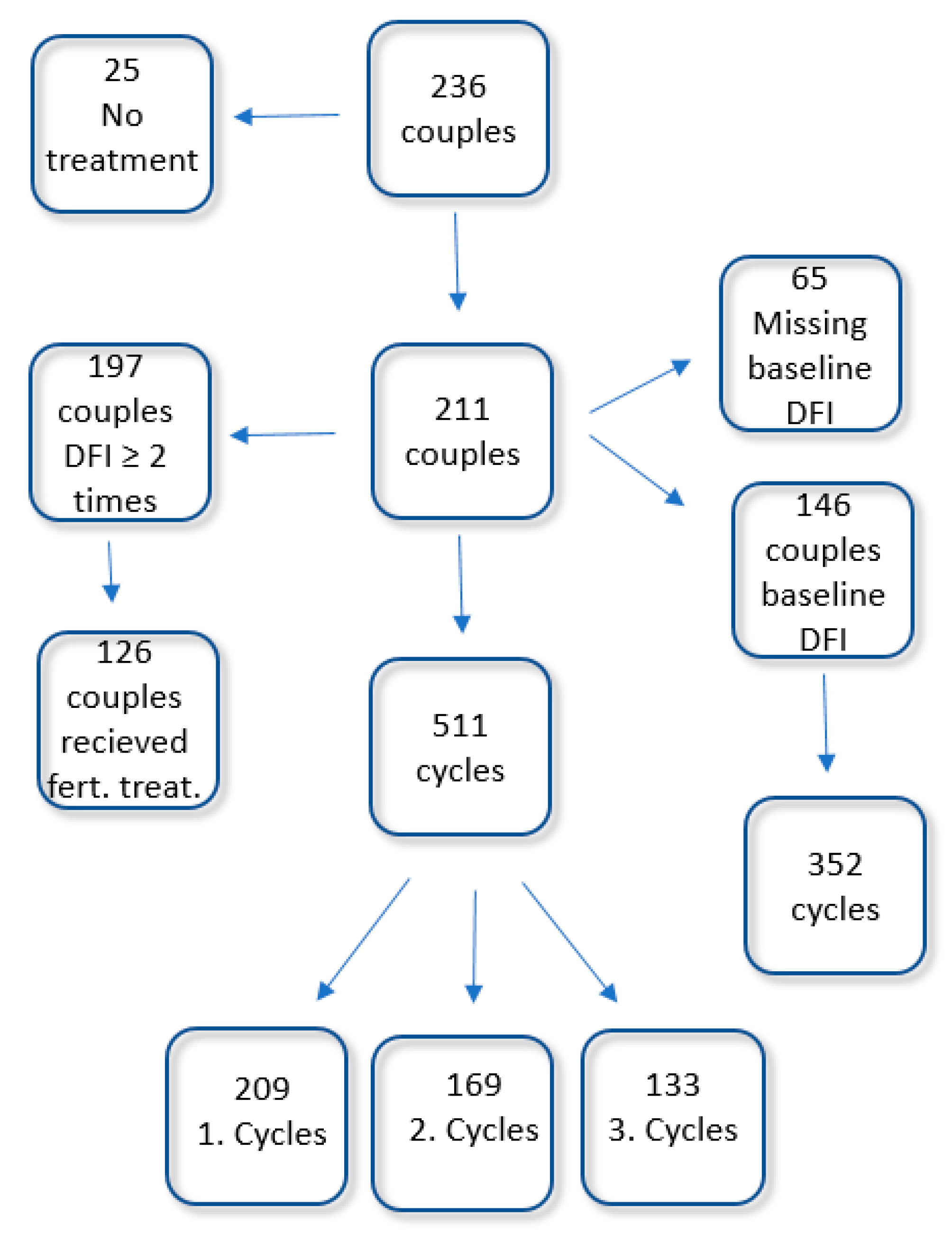 Jcm 10 01310 g001 Jcm 10 01310 g001