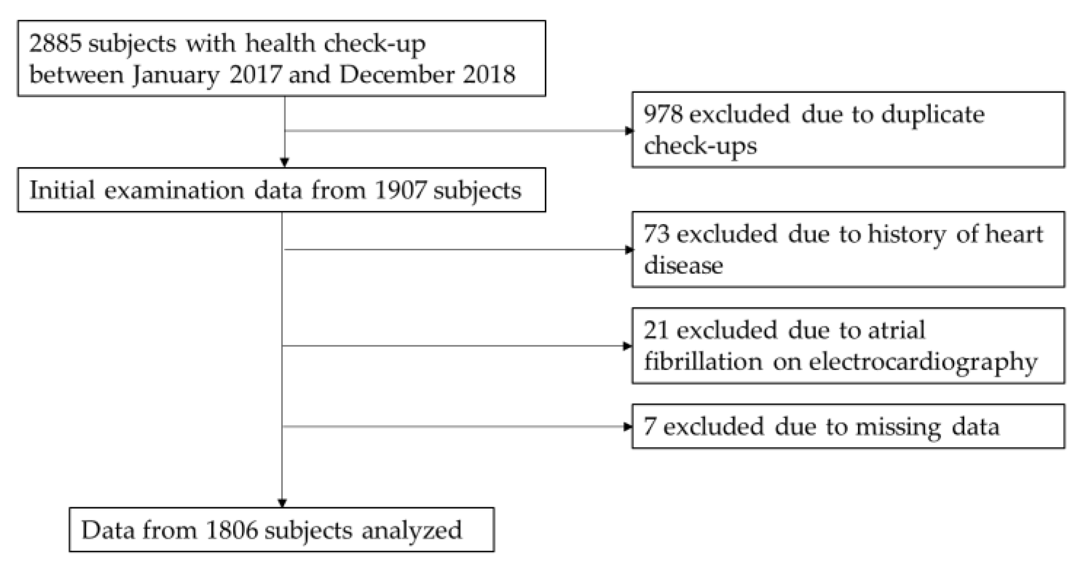 Jcm 10 01315 g001 Jcm 10 01315 g001