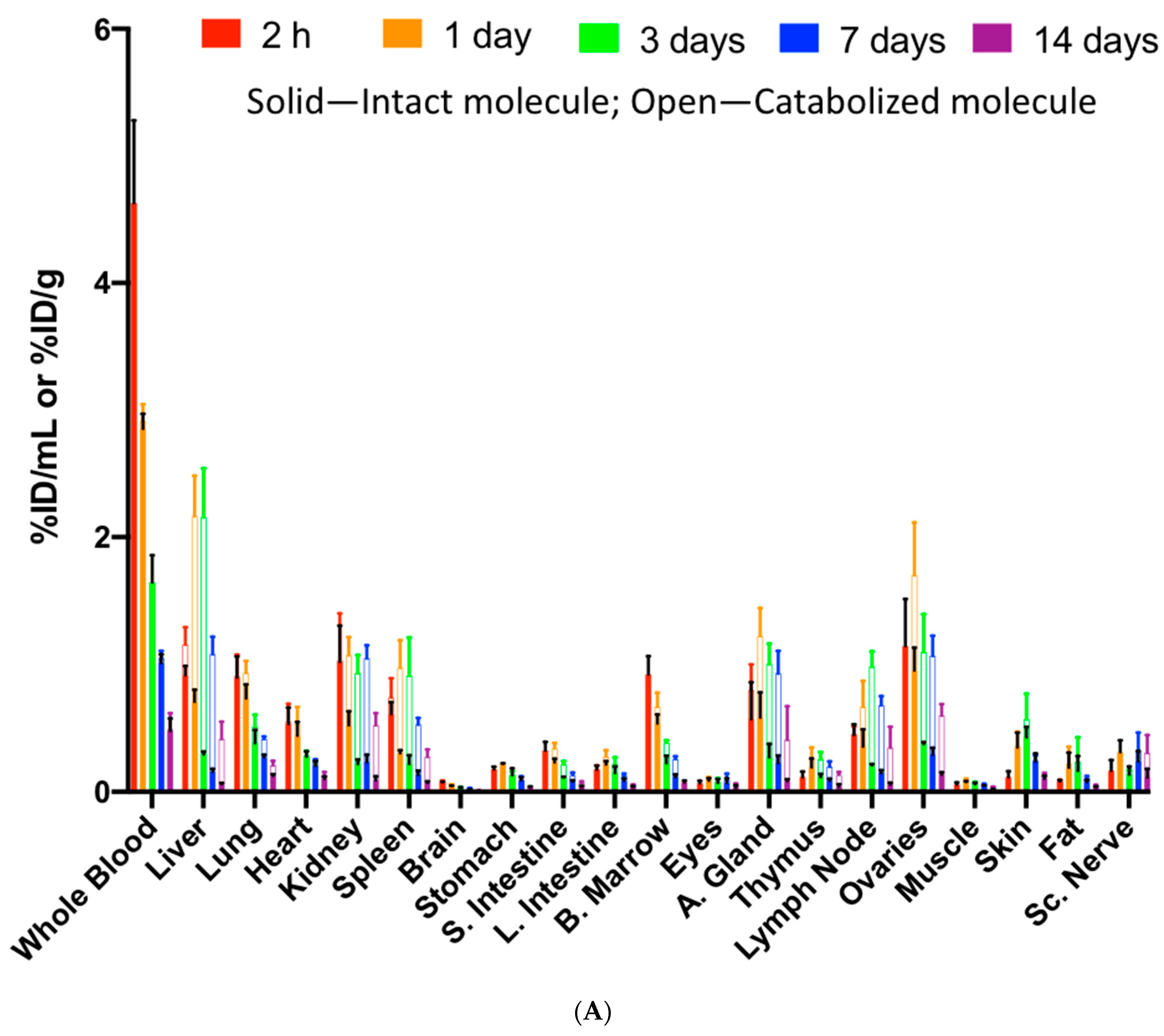 Jcm 10 01323 g006a Jcm 10 01323 g006a