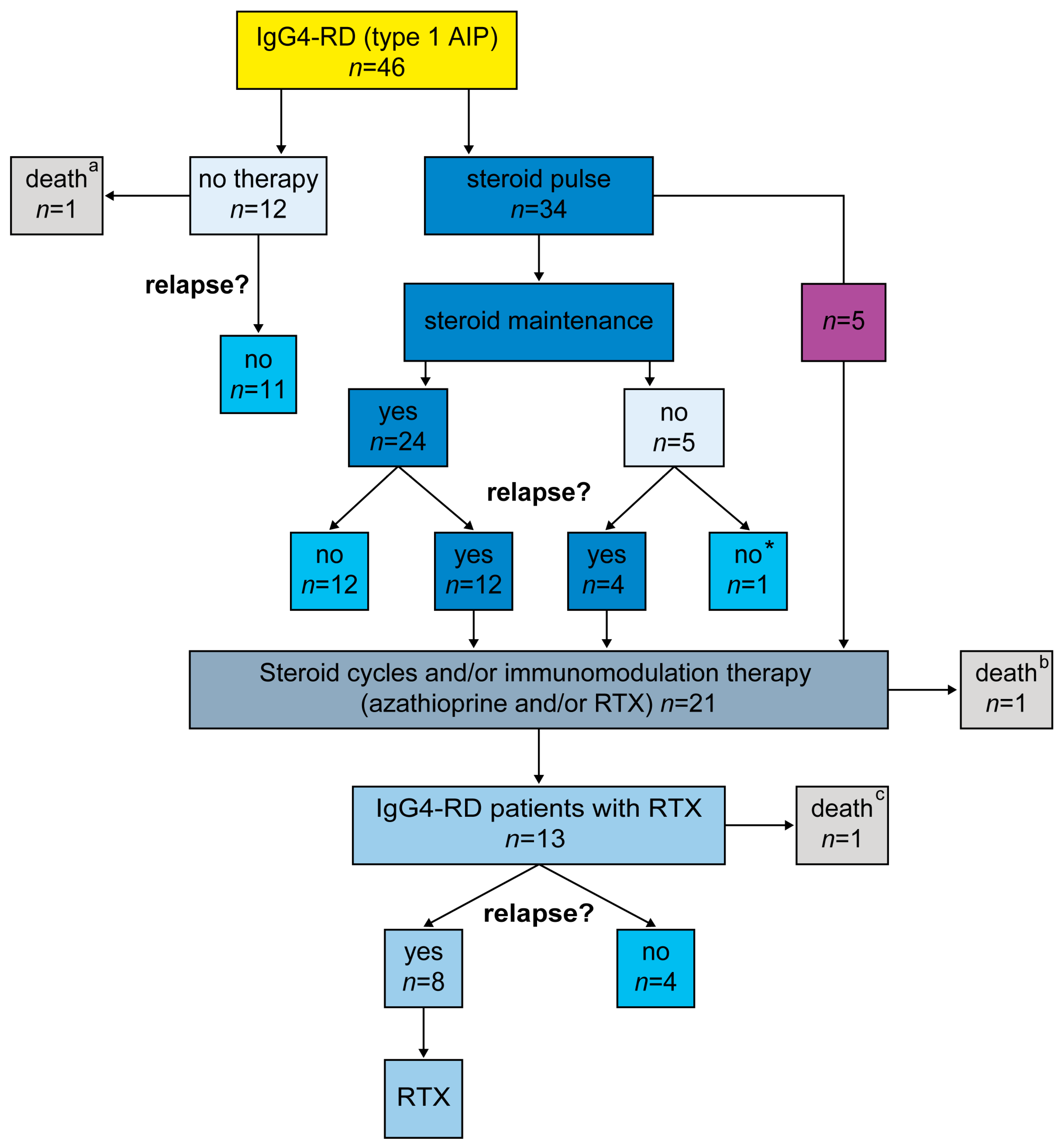 Jcm 10 01329 g001 Jcm 10 01329 g001