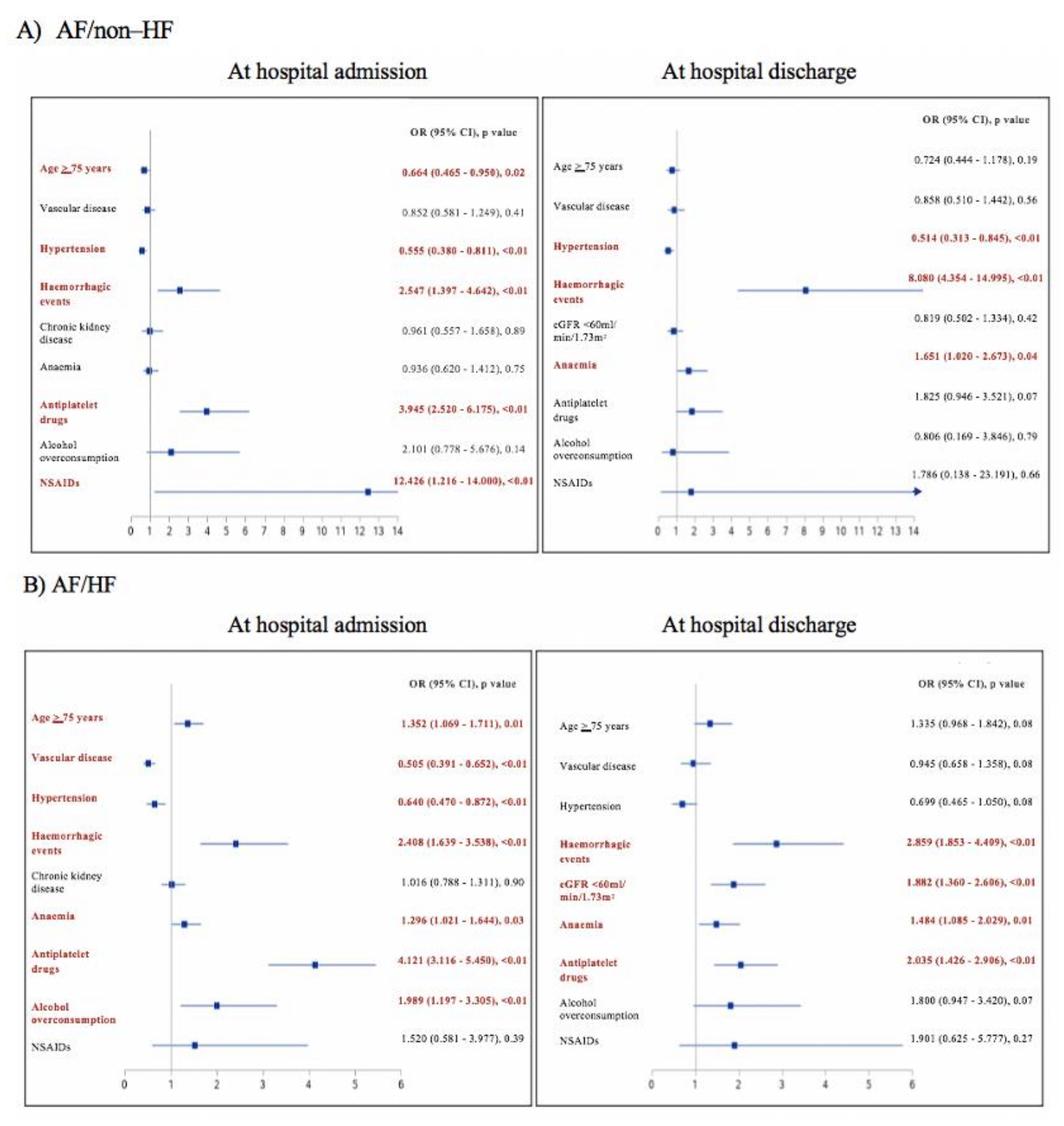 Jcm 10 01341 g003 Jcm 10 01341 g003