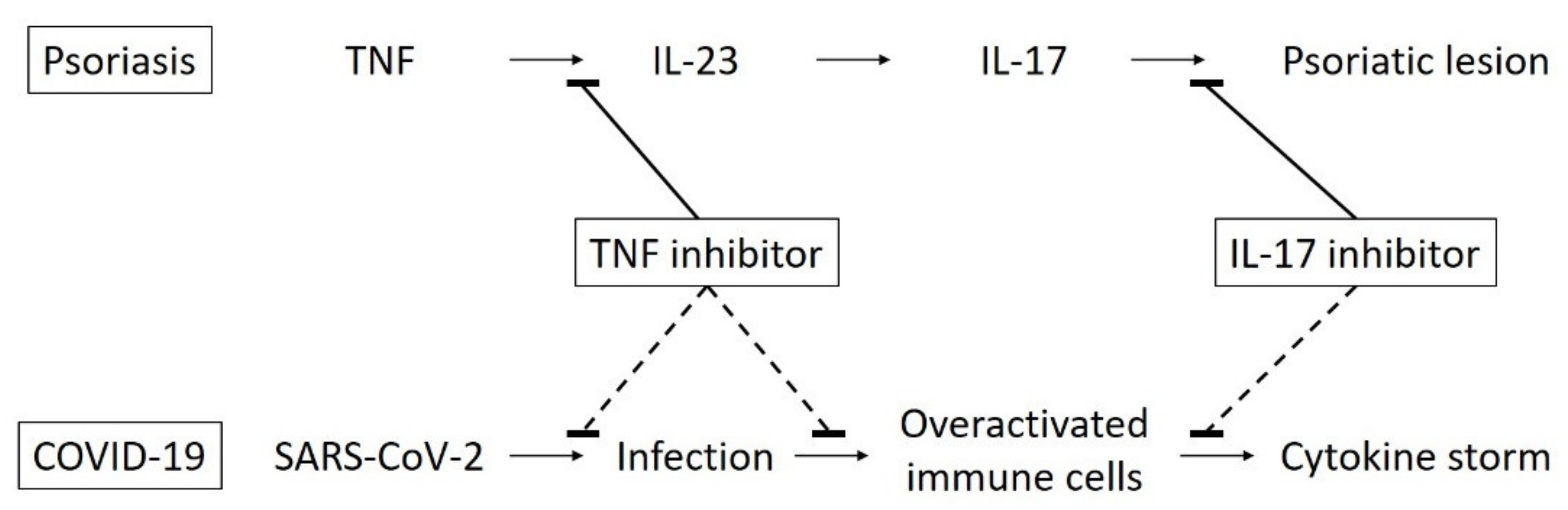 Jcm 10 01390 g001 Jcm 10 01390 g001