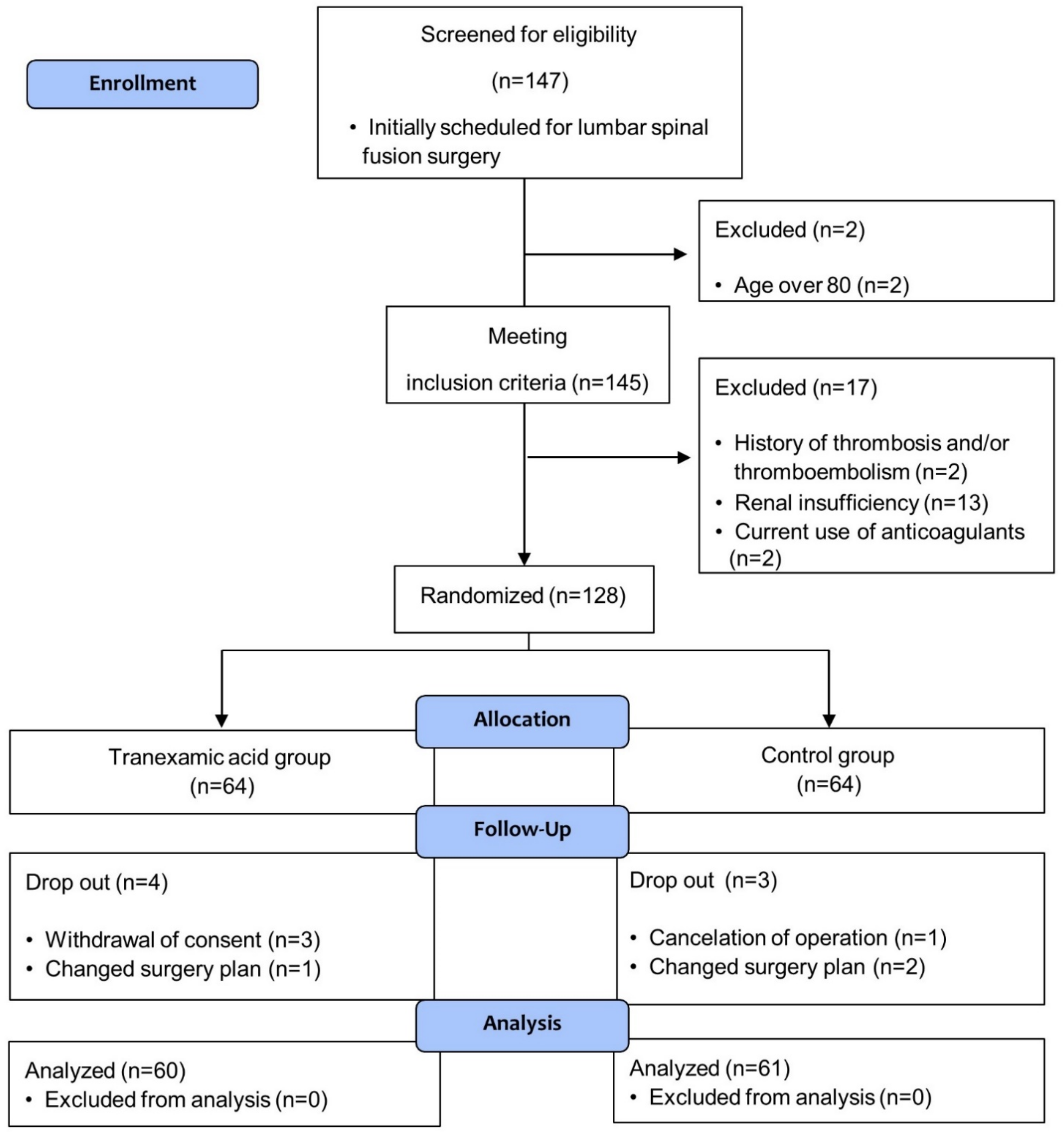 Jcm 10 01415 g001 Jcm 10 01415 g001