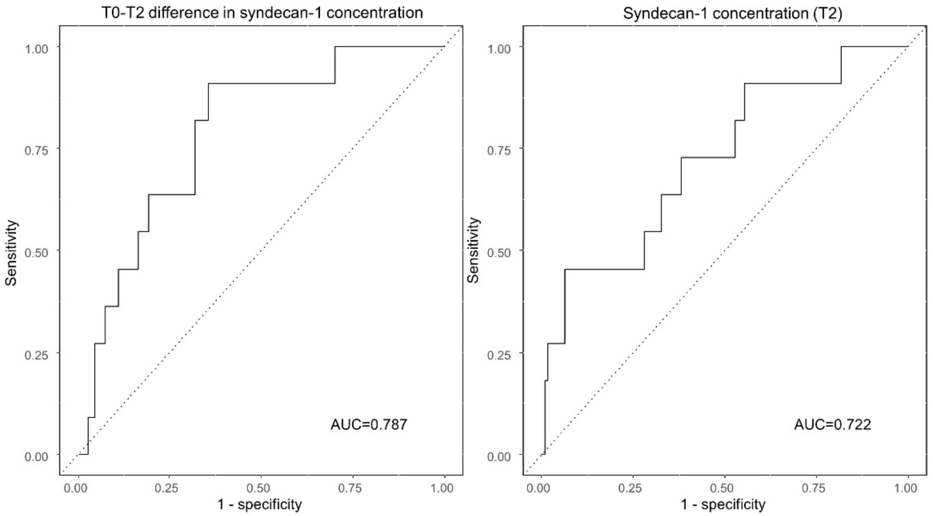 Jcm 10 01415 g002 Jcm 10 01415 g002