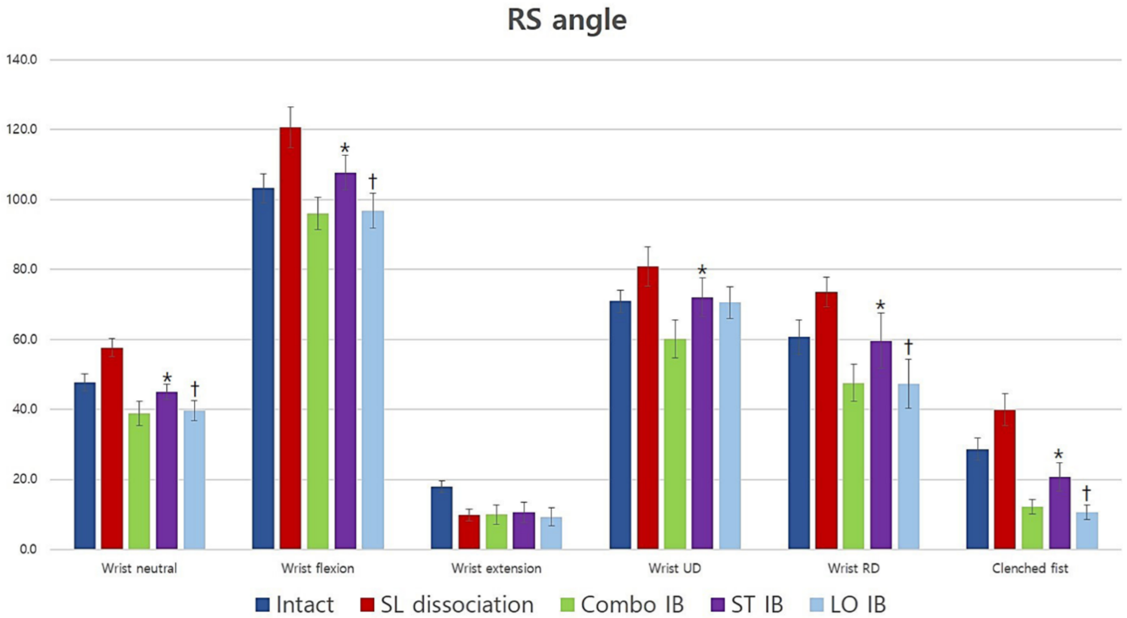 Jcm 10 01482 g007 Jcm 10 01482 g007