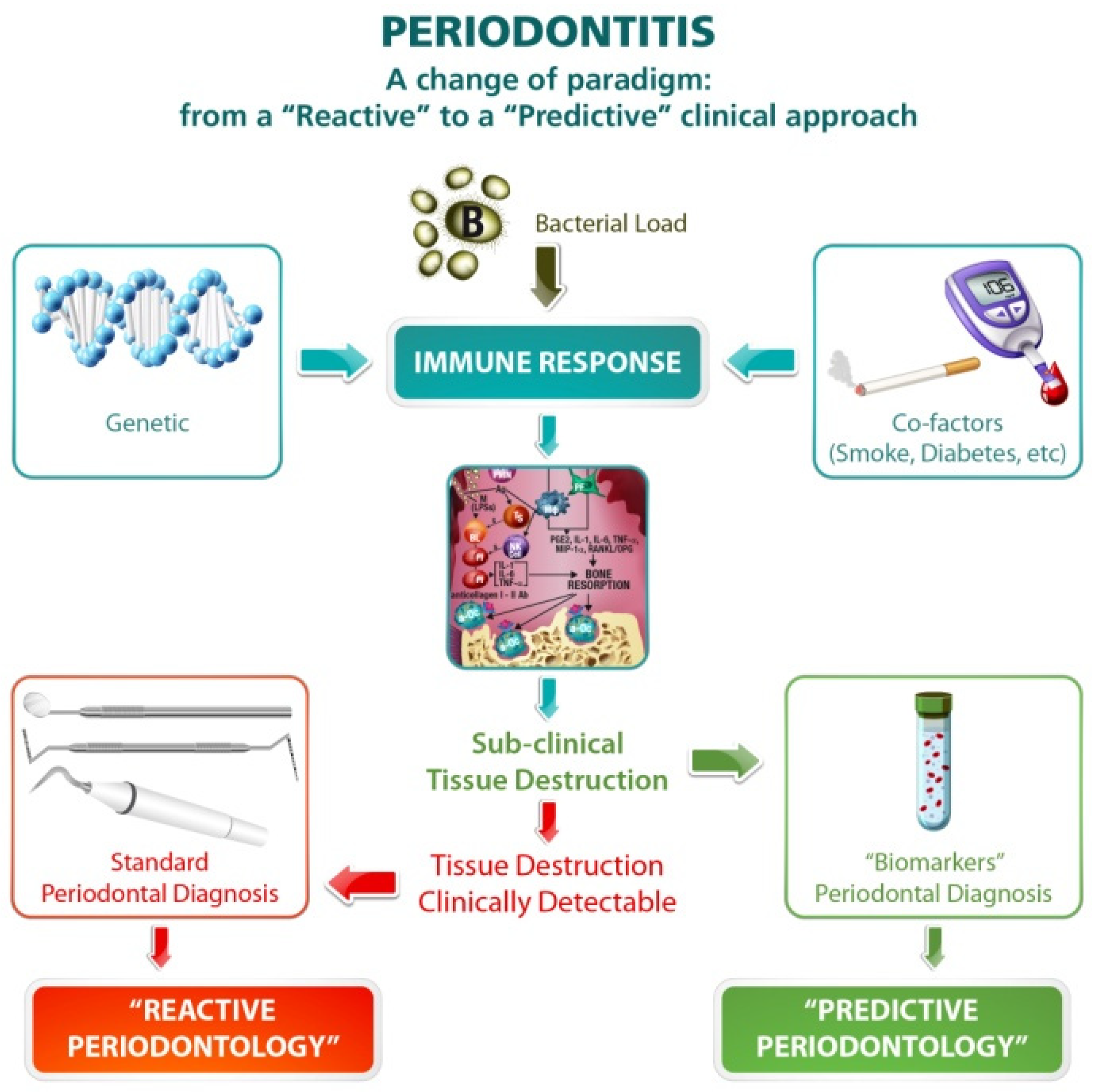 Jcm 10 01488 g003 Jcm 10 01488 g003
