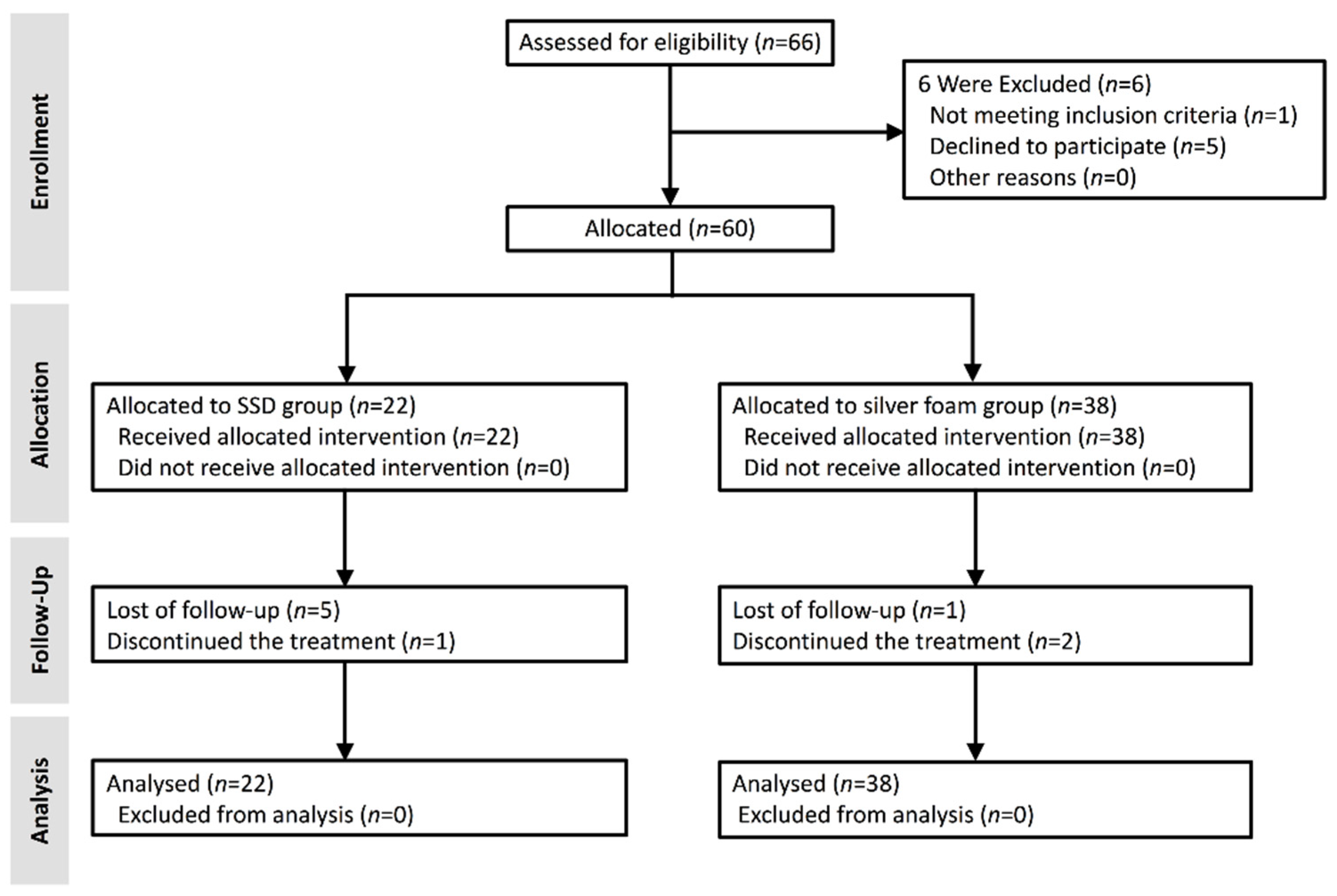 Jcm 10 01495 g001 Jcm 10 01495 g001