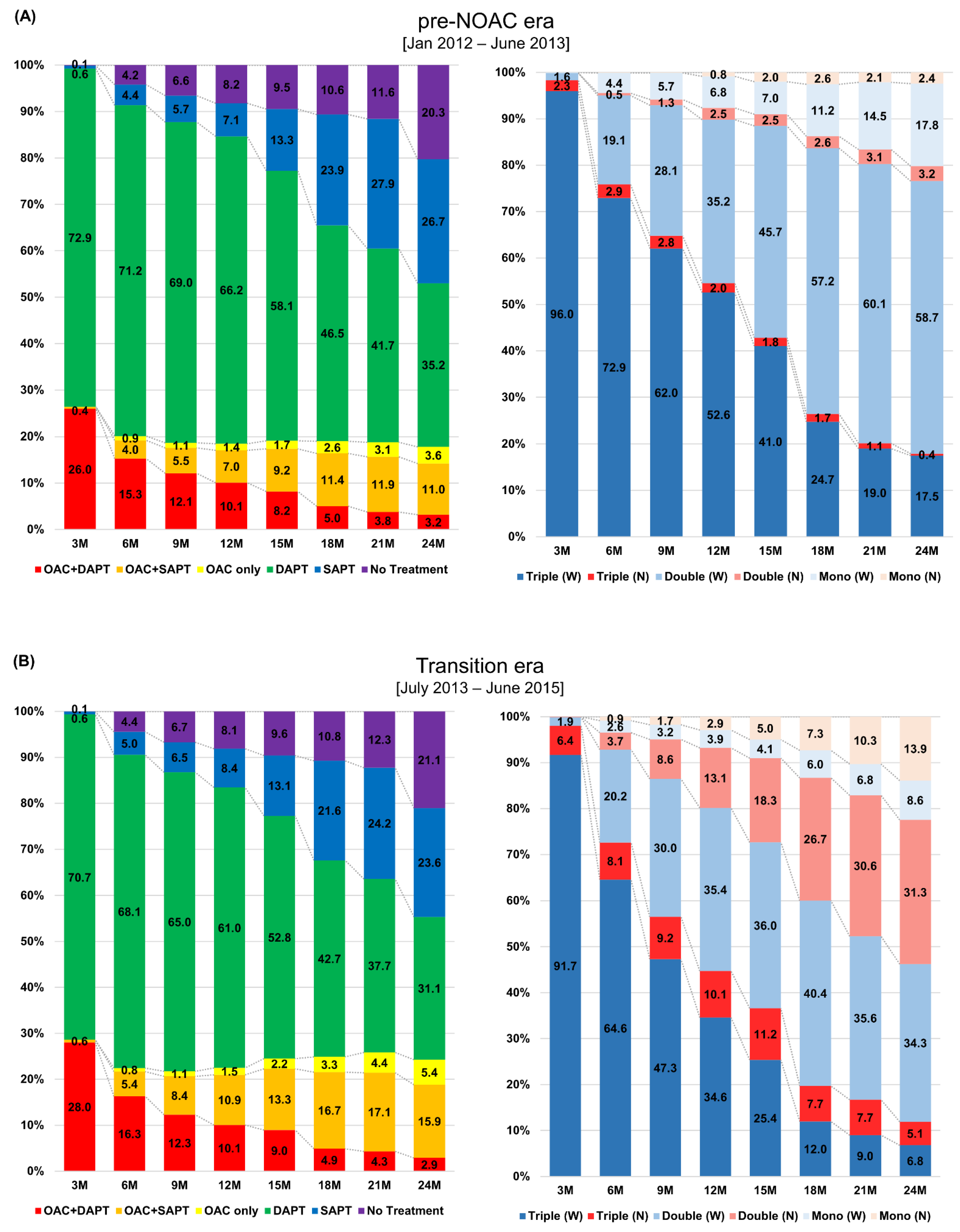 Jcm 10 01505 g001a Jcm 10 01505 g001a
