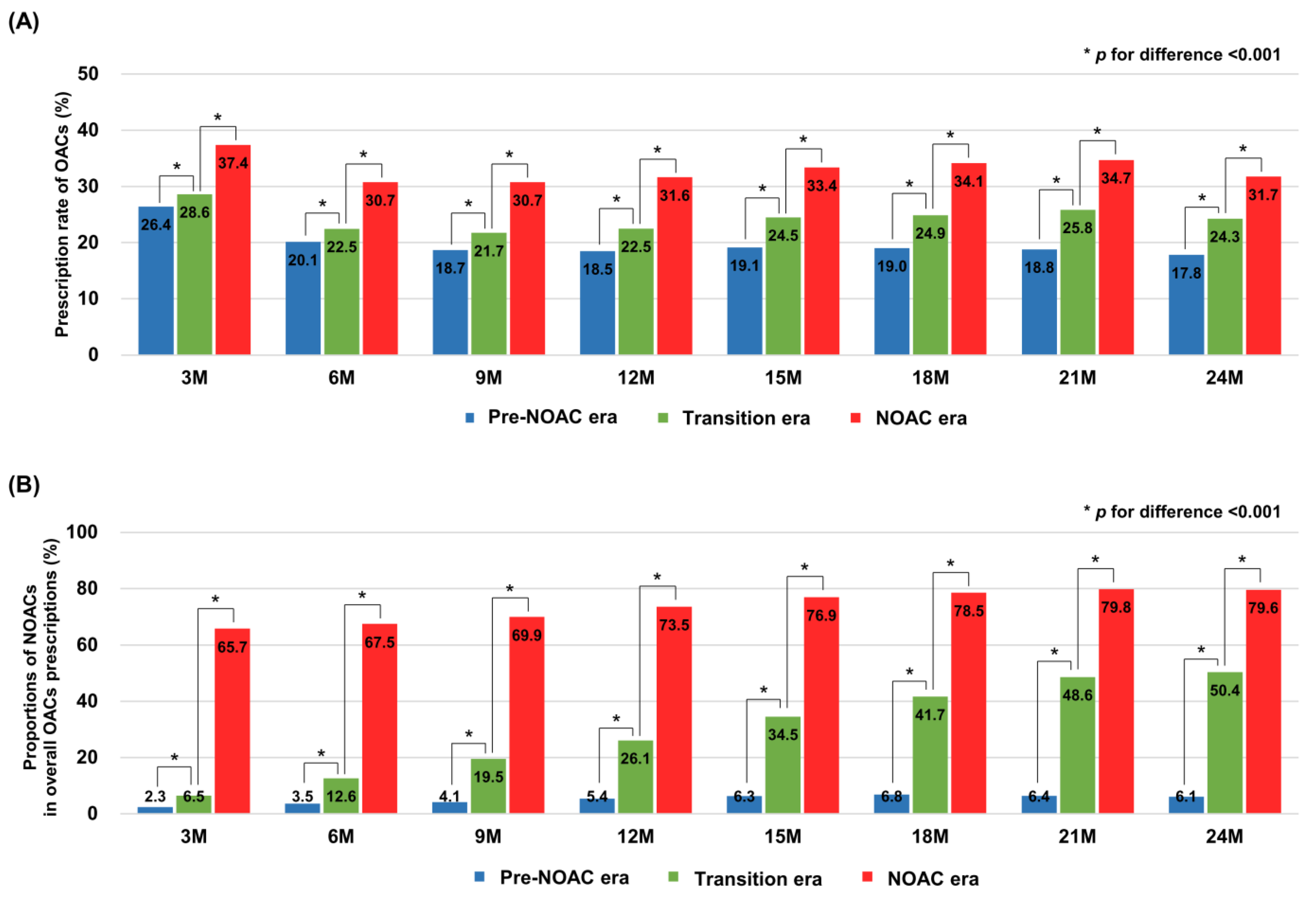 Jcm 10 01505 g002 Jcm 10 01505 g002
