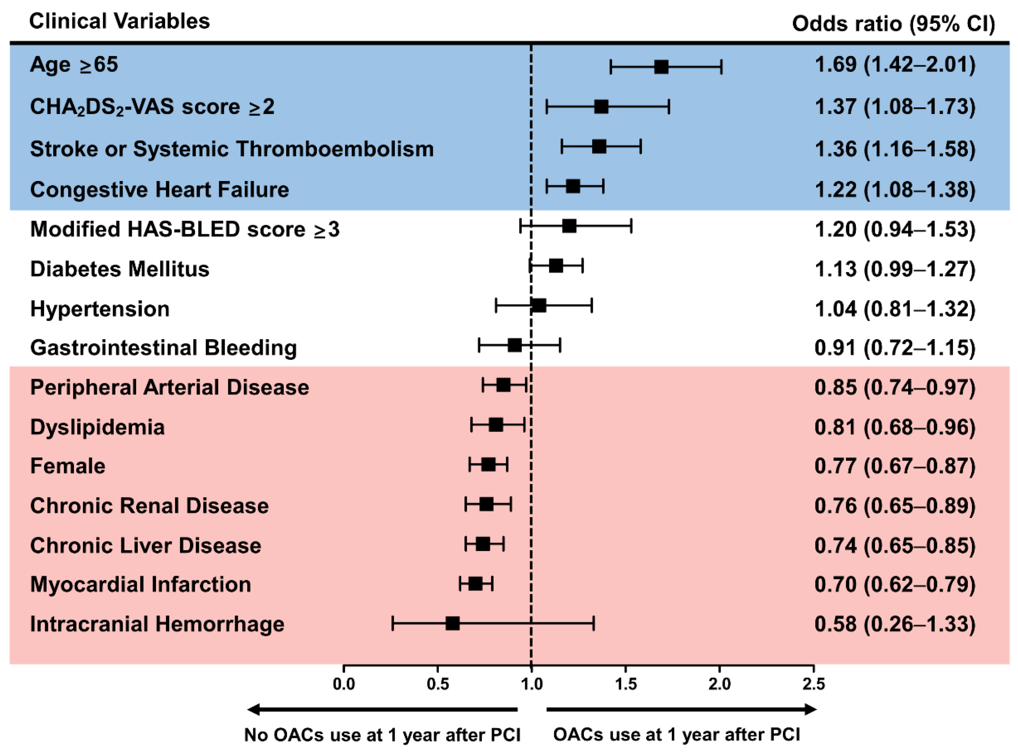 Jcm 10 01505 g003 Jcm 10 01505 g003