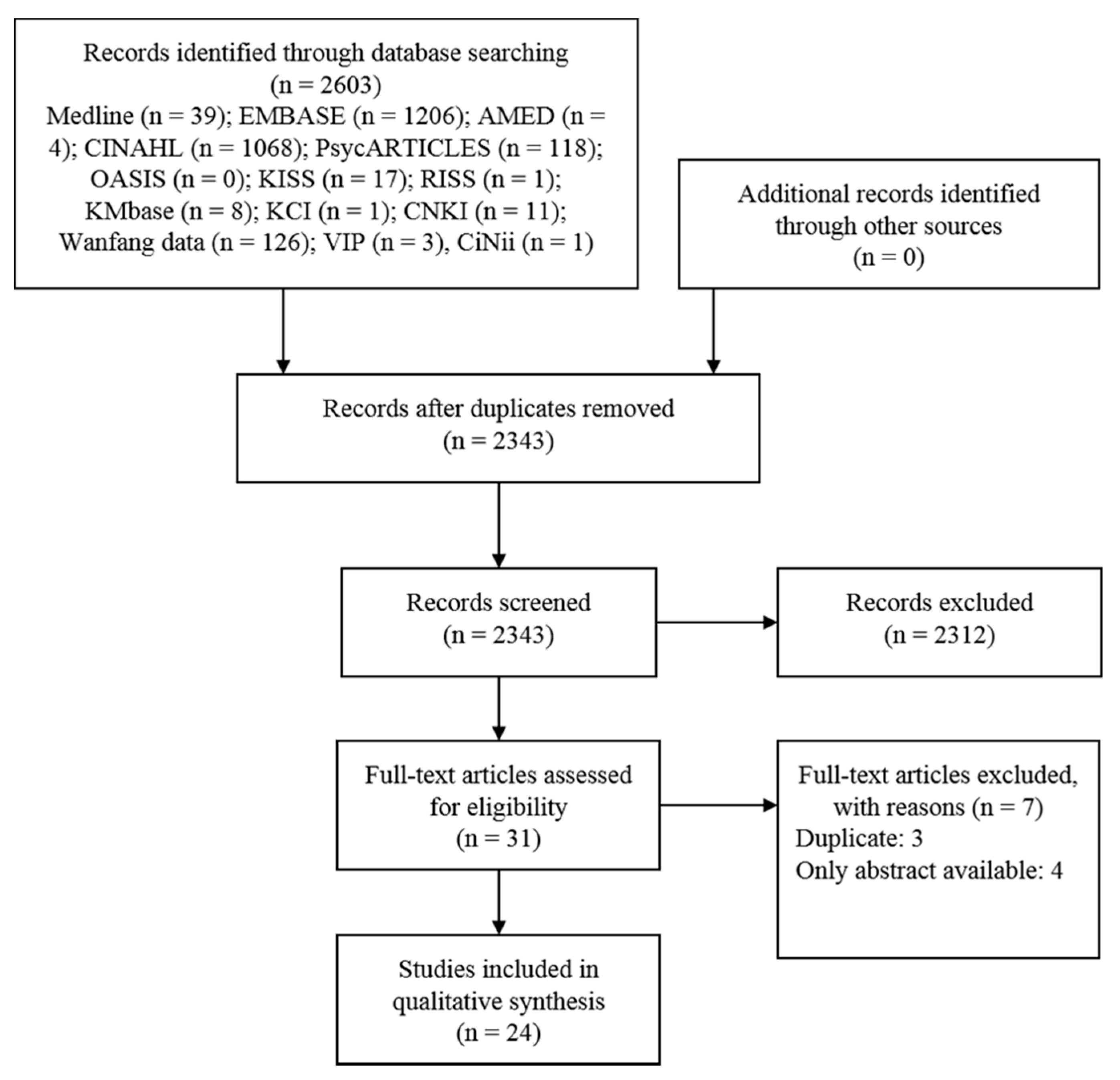 Jcm 10 01575 g001 Jcm 10 01575 g001