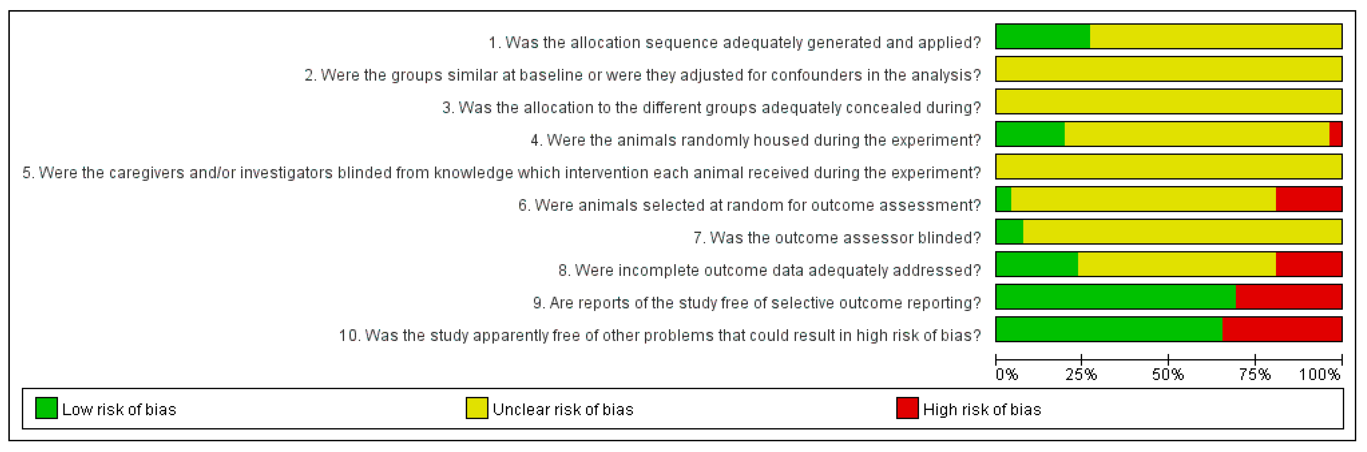 Jcm 10 01575 g002 Jcm 10 01575 g002