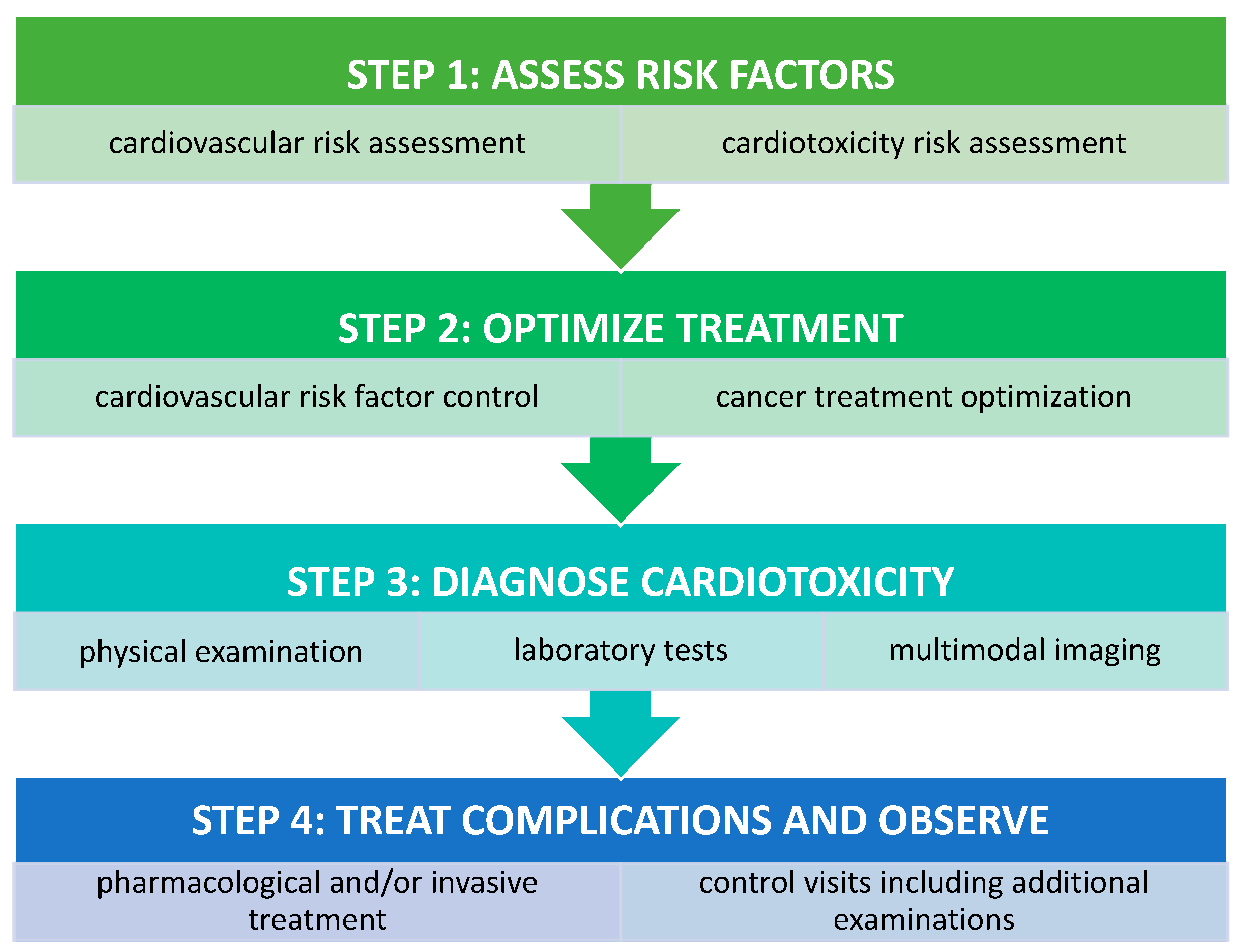 Jcm 10 01647 g002 Jcm 10 01647 g002