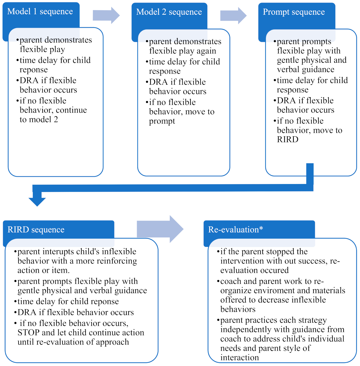 Jcm 10 01654 g001 Jcm 10 01654 g001