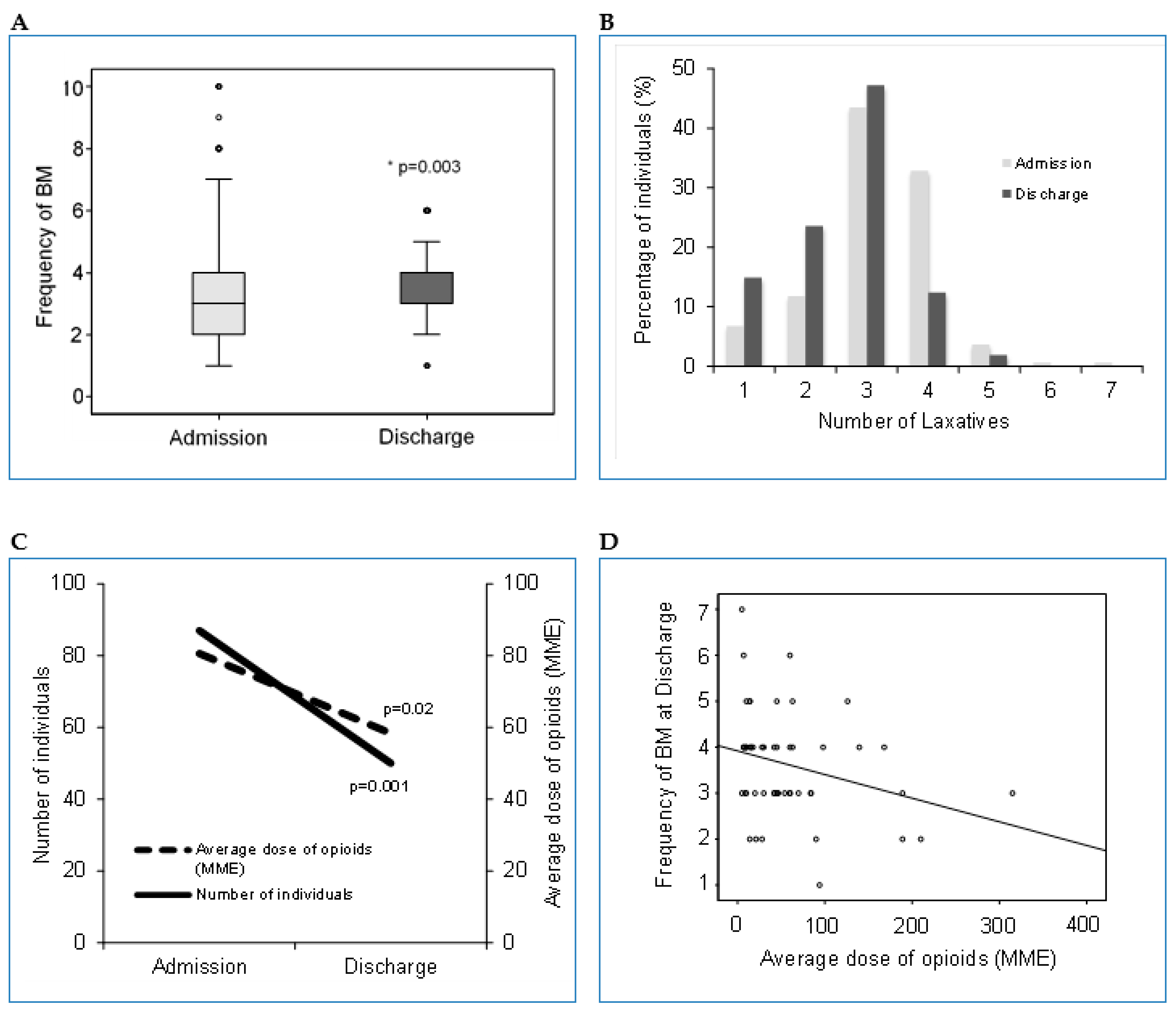 Jcm 10 01673 g002 Jcm 10 01673 g002