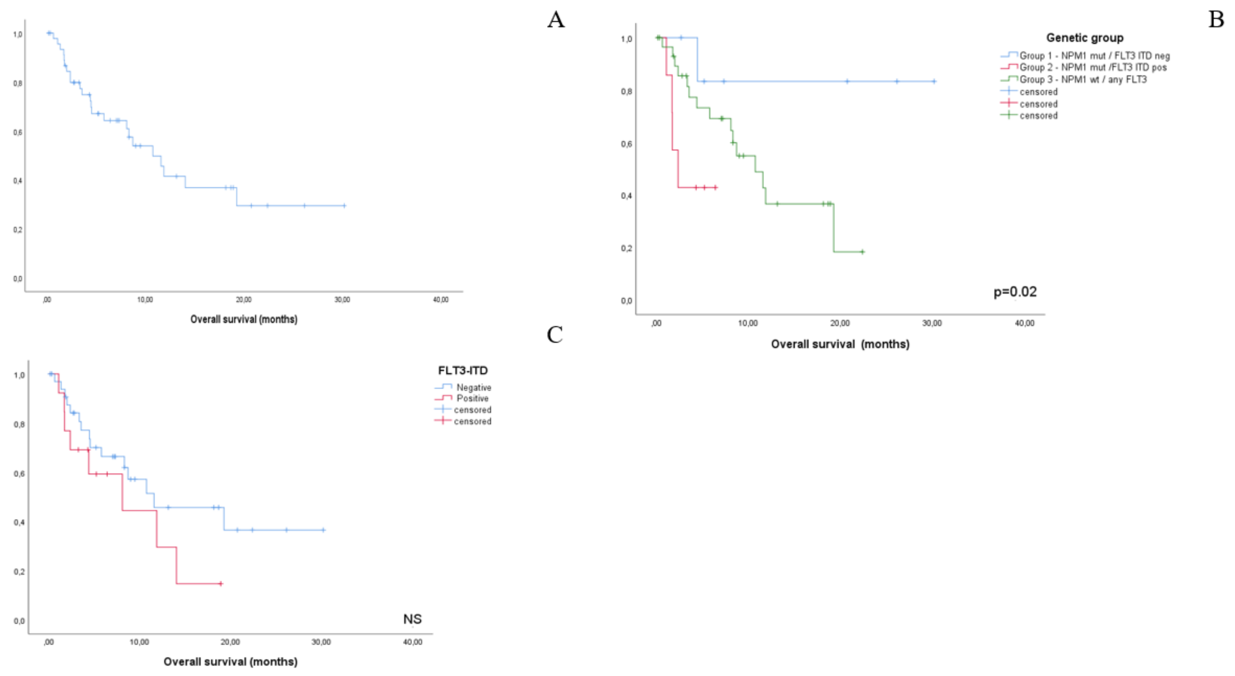 Jcm 10 01684 g001 Jcm 10 01684 g001