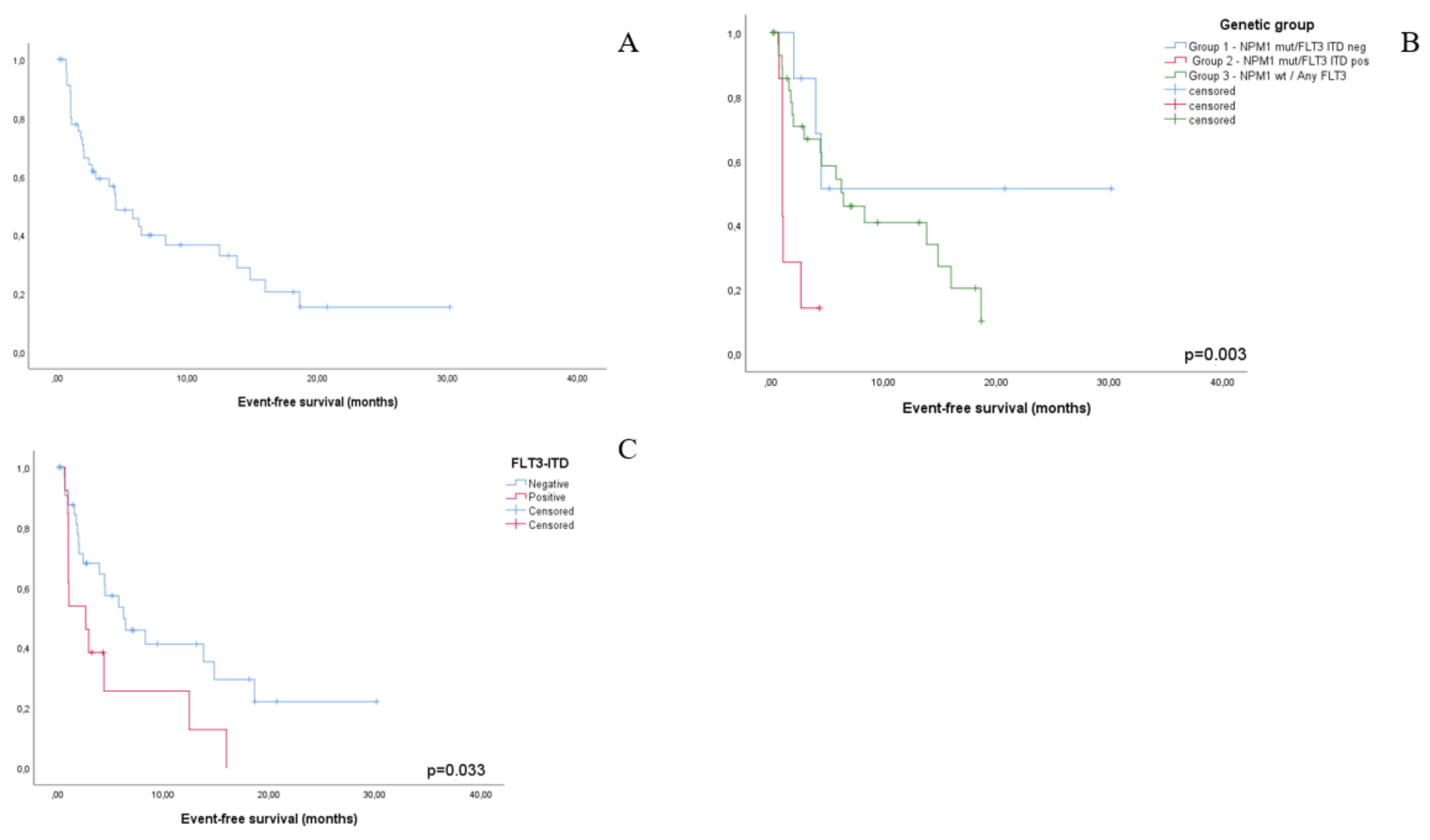 Jcm 10 01684 g002 Jcm 10 01684 g002