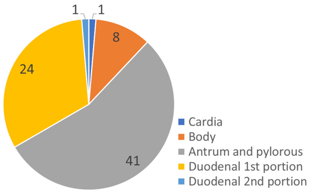 Jcm 10 01790 g001 Jcm 10 01790 g001