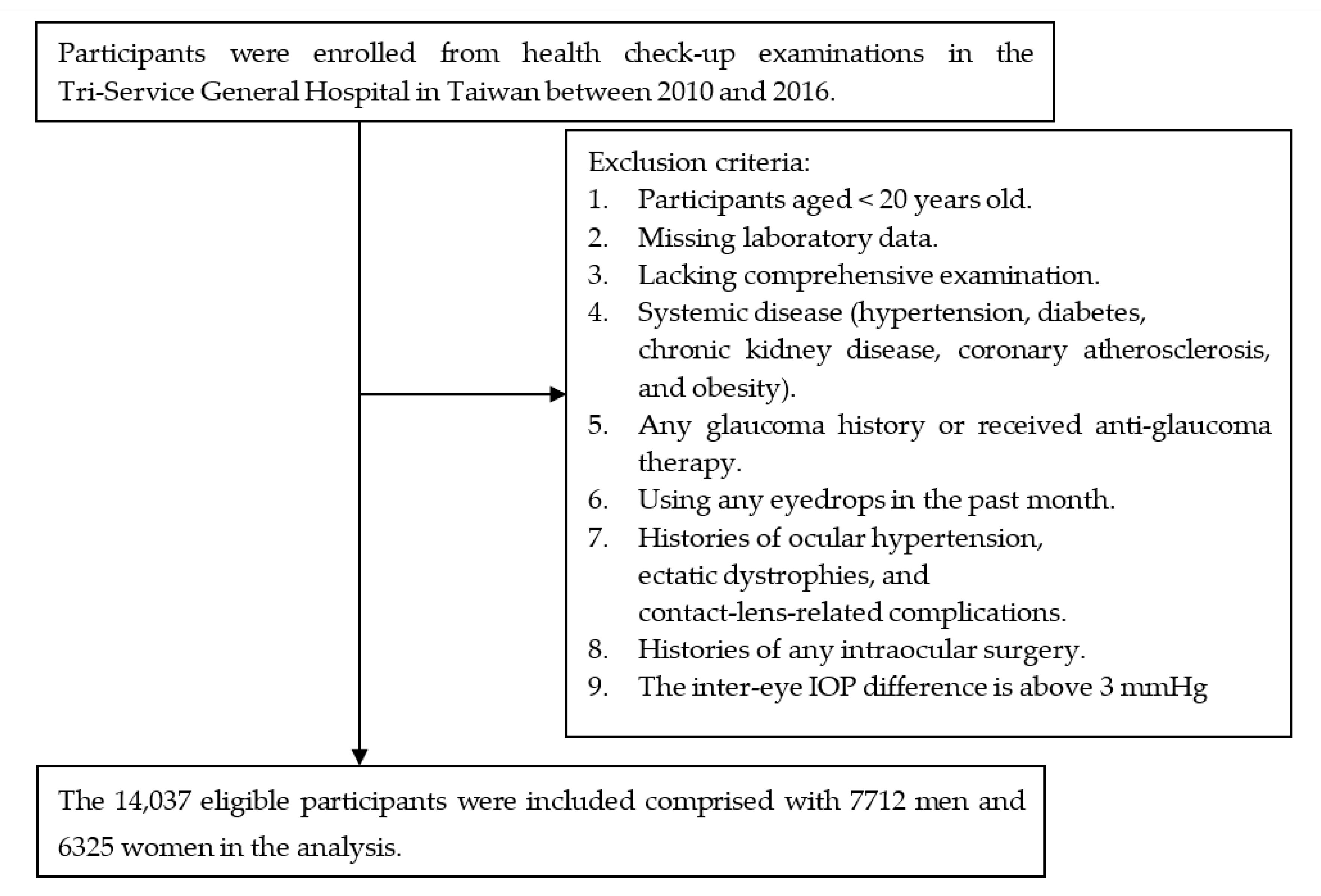 Jcm 10 01839 g001 Jcm 10 01839 g001