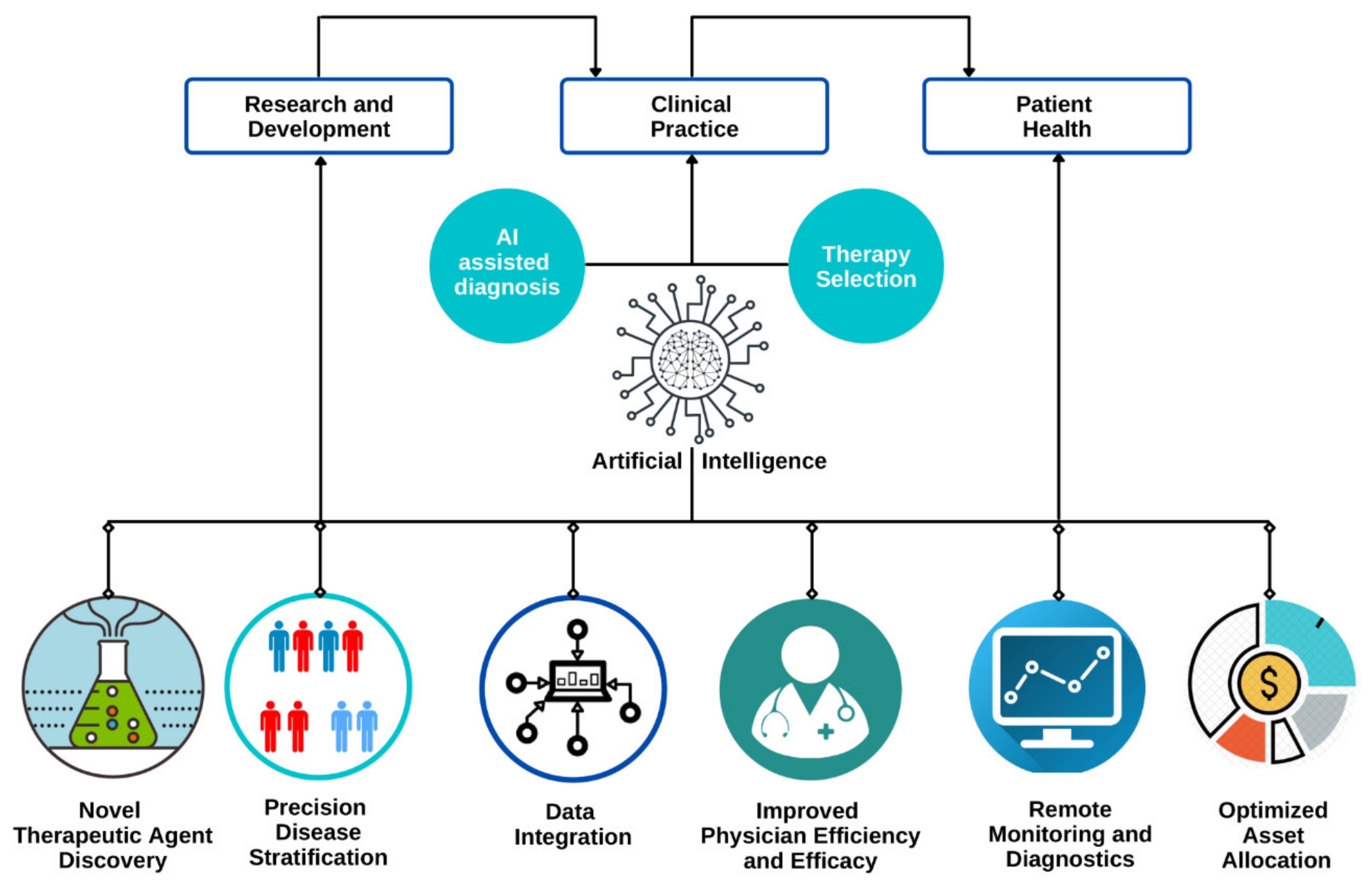 Jcm 10 01864 g002 Jcm 10 01864 g002