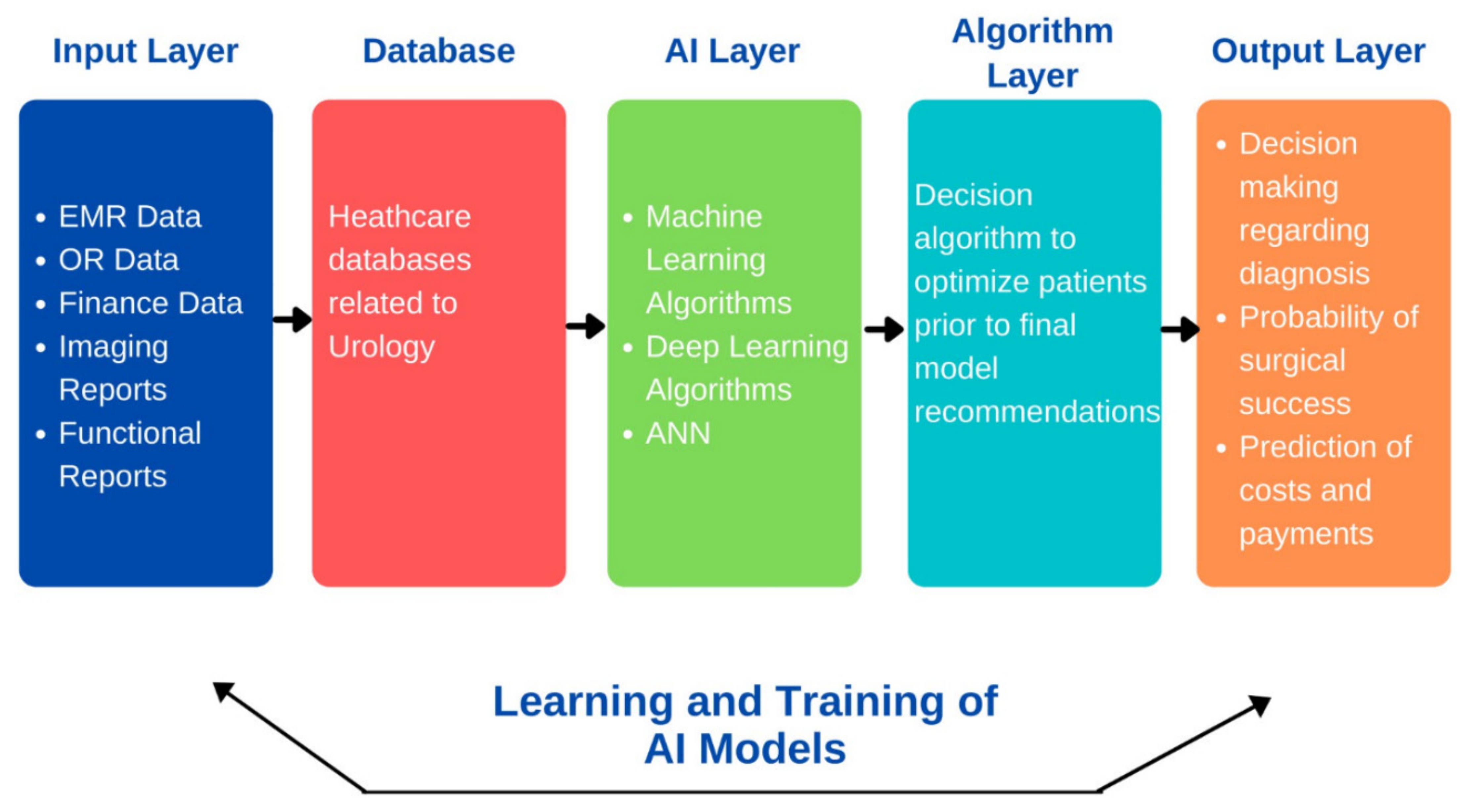 Jcm 10 01864 g003 Jcm 10 01864 g003