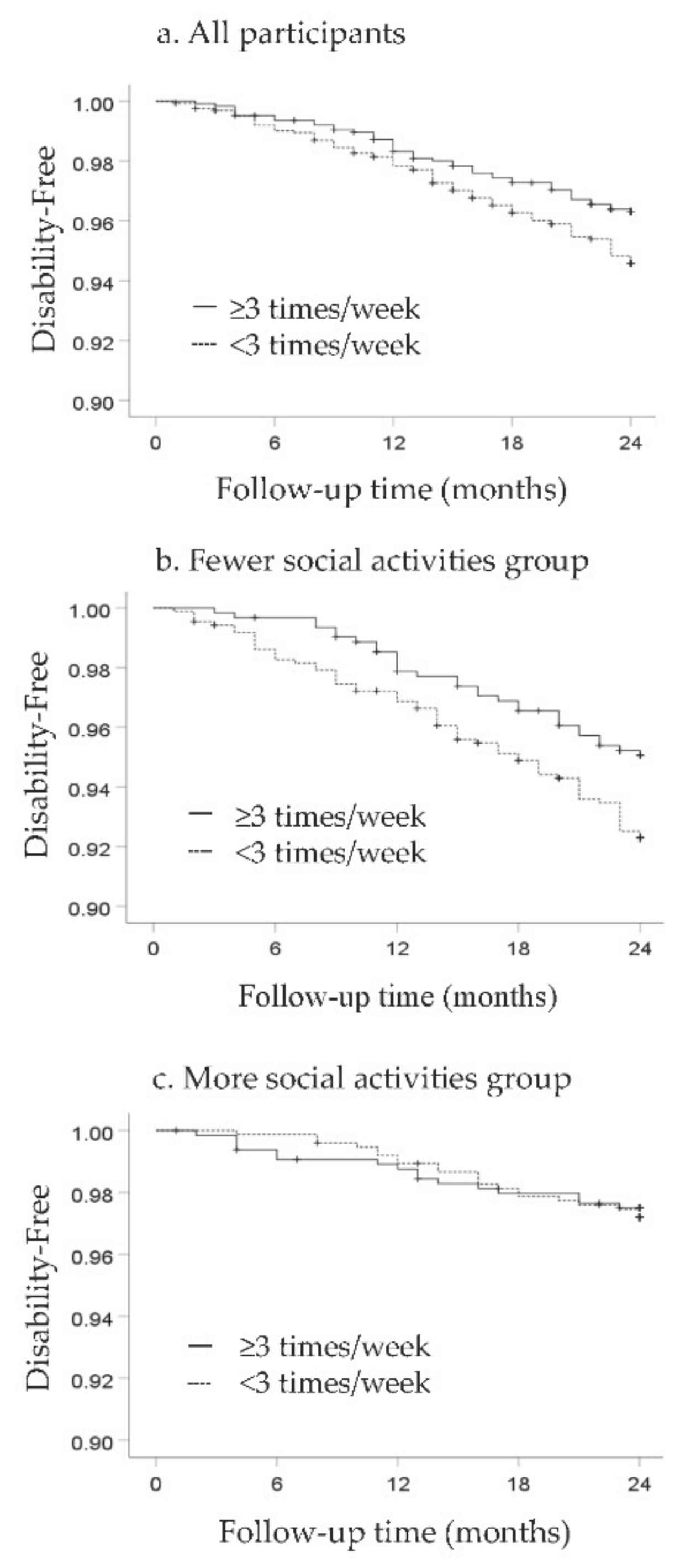 Jcm 10 01895 g001 Jcm 10 01895 g001