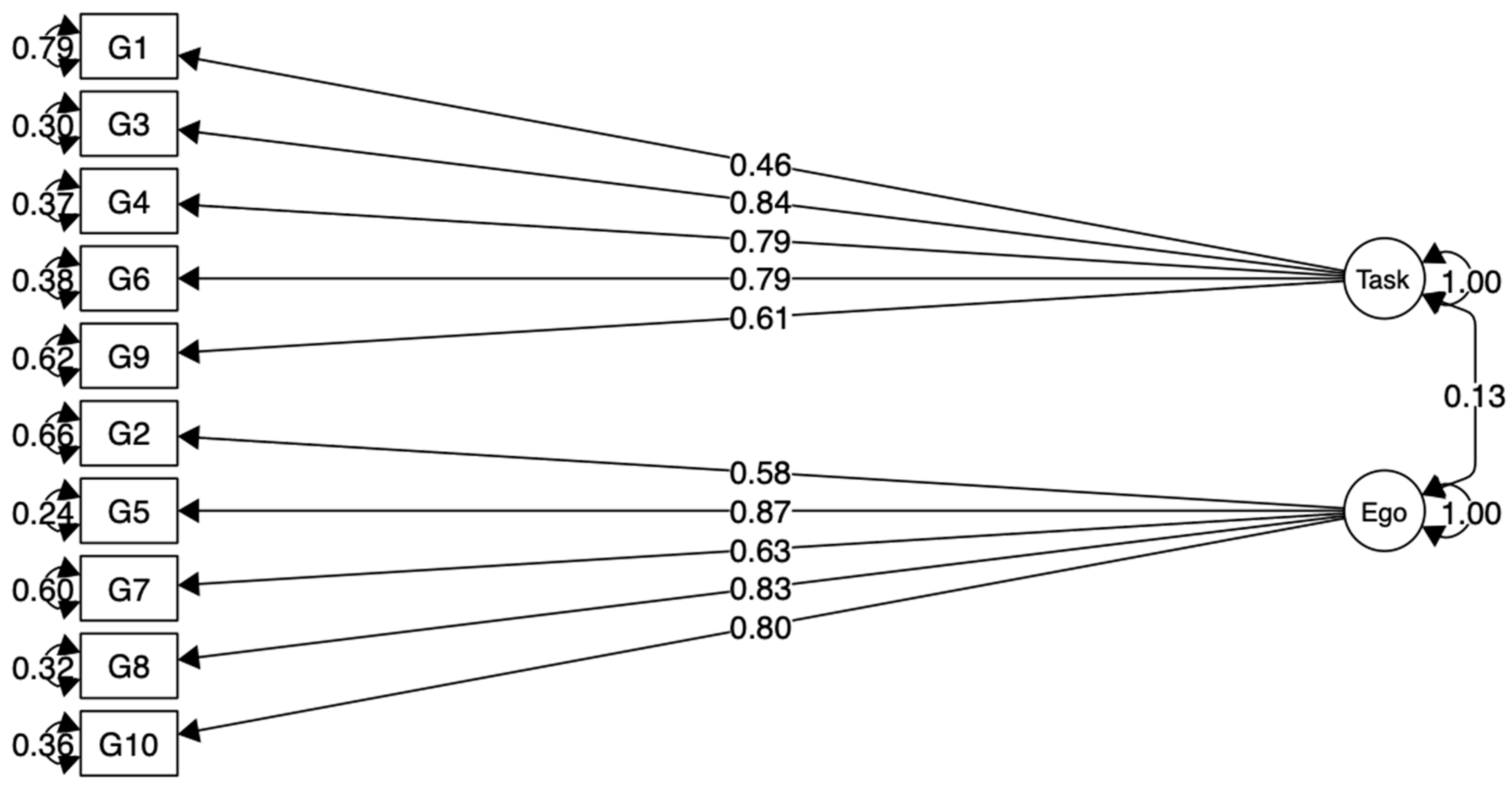 Jcm 10 01900 g001 Jcm 10 01900 g001