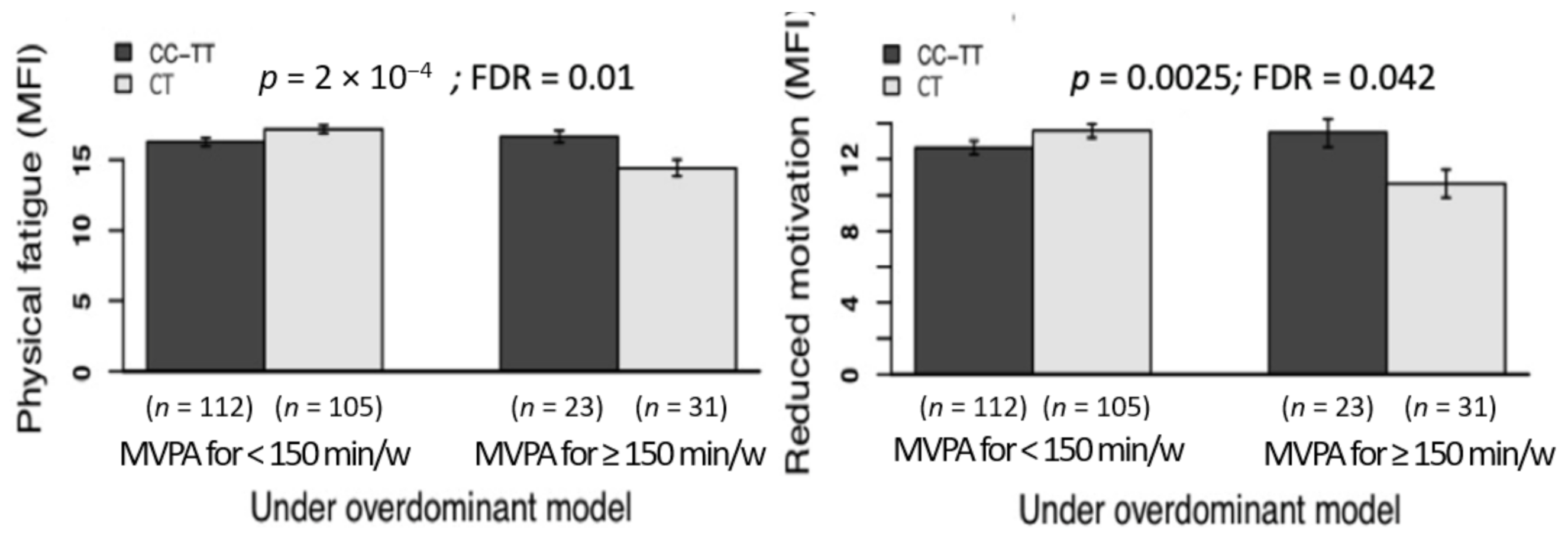 Jcm 10 01902 g002 Jcm 10 01902 g002