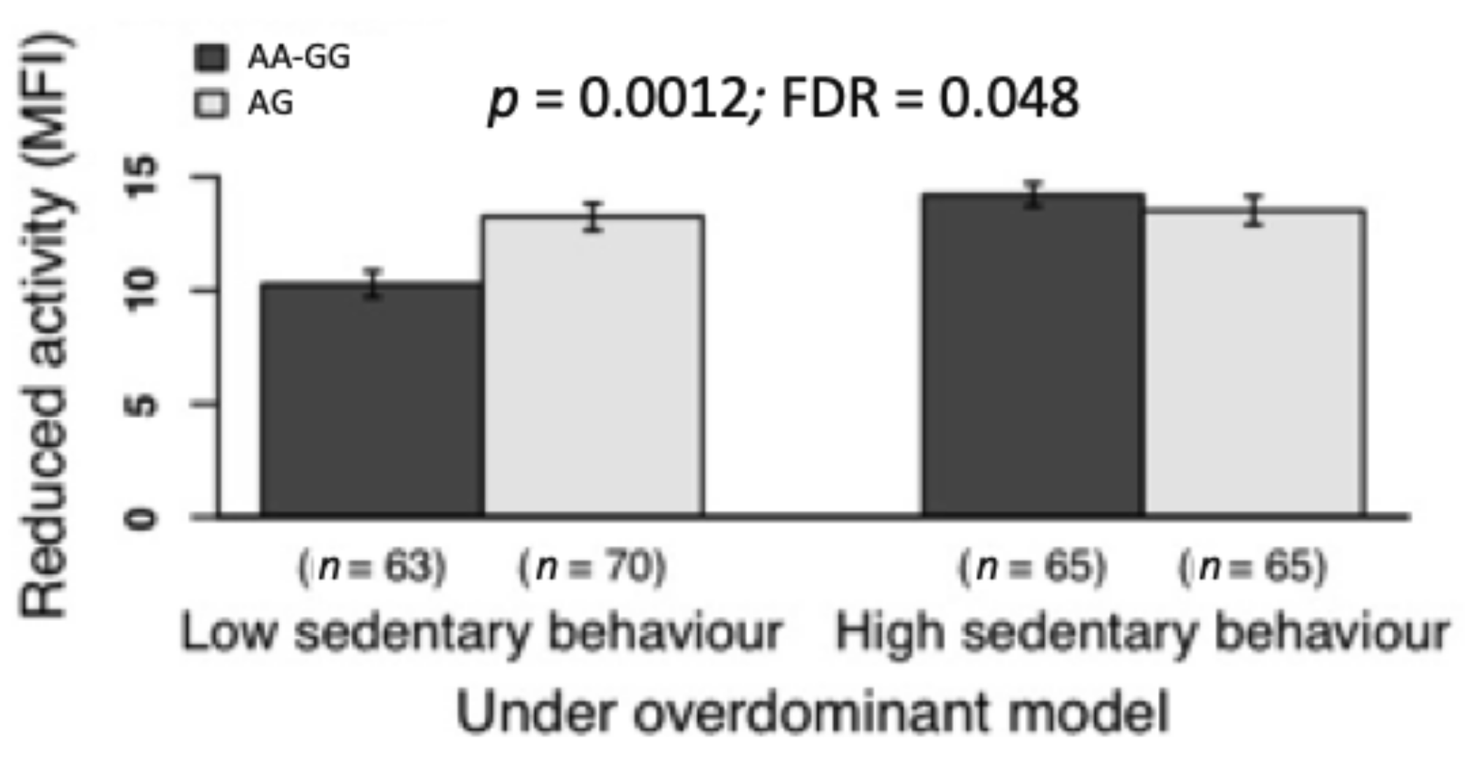 Jcm 10 01902 g004 Jcm 10 01902 g004