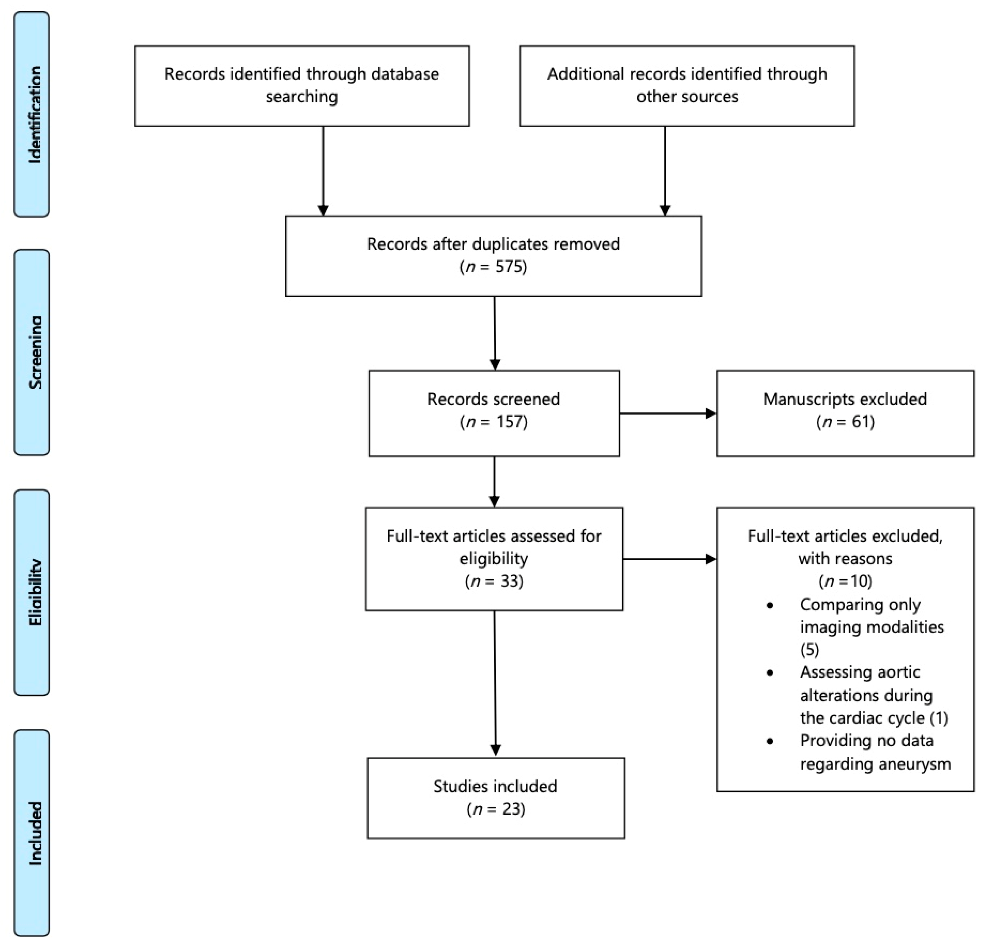 Jcm 10 01917 g001 Jcm 10 01917 g001