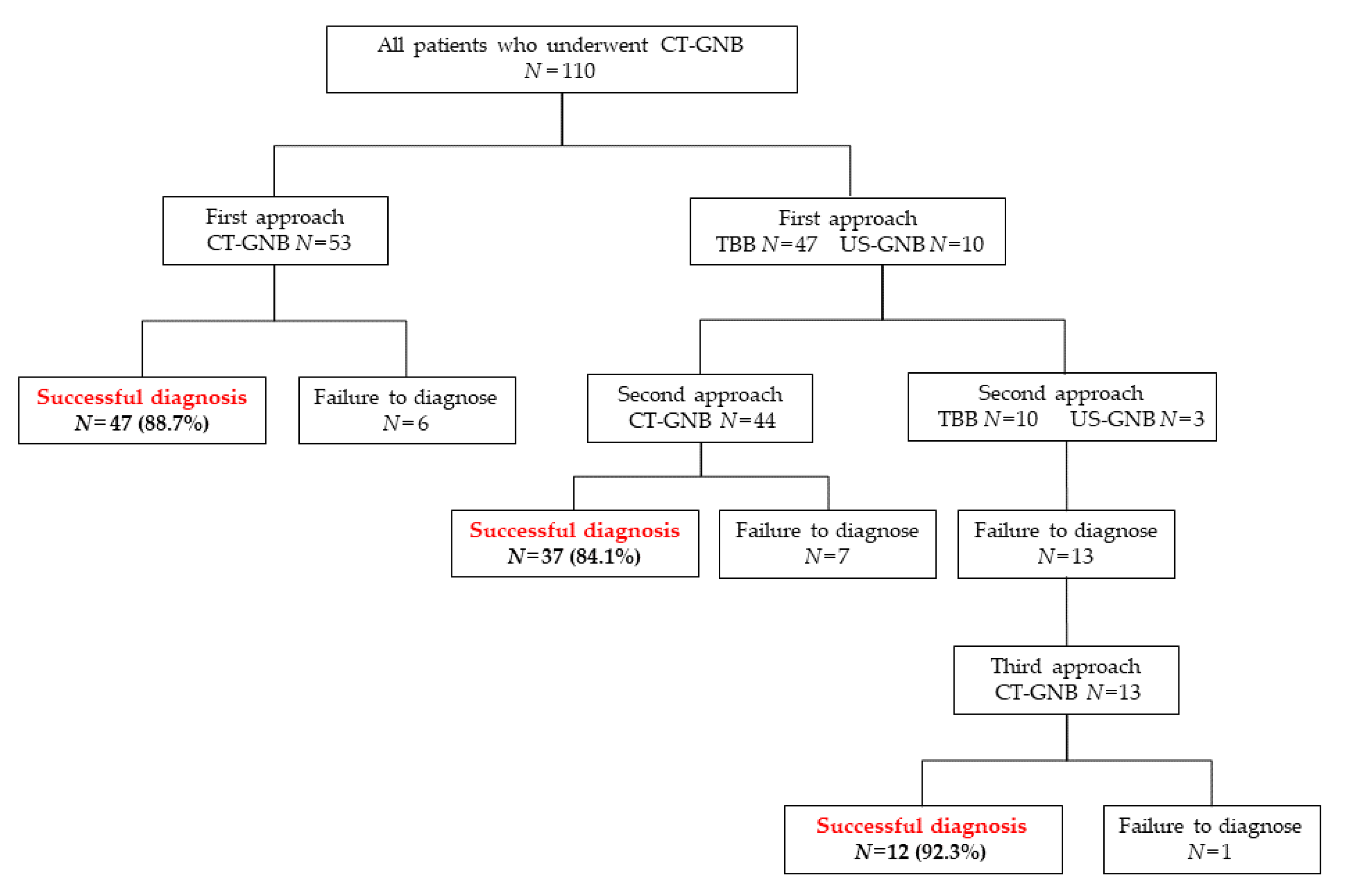 Jcm 10 02031 g001 Jcm 10 02031 g001