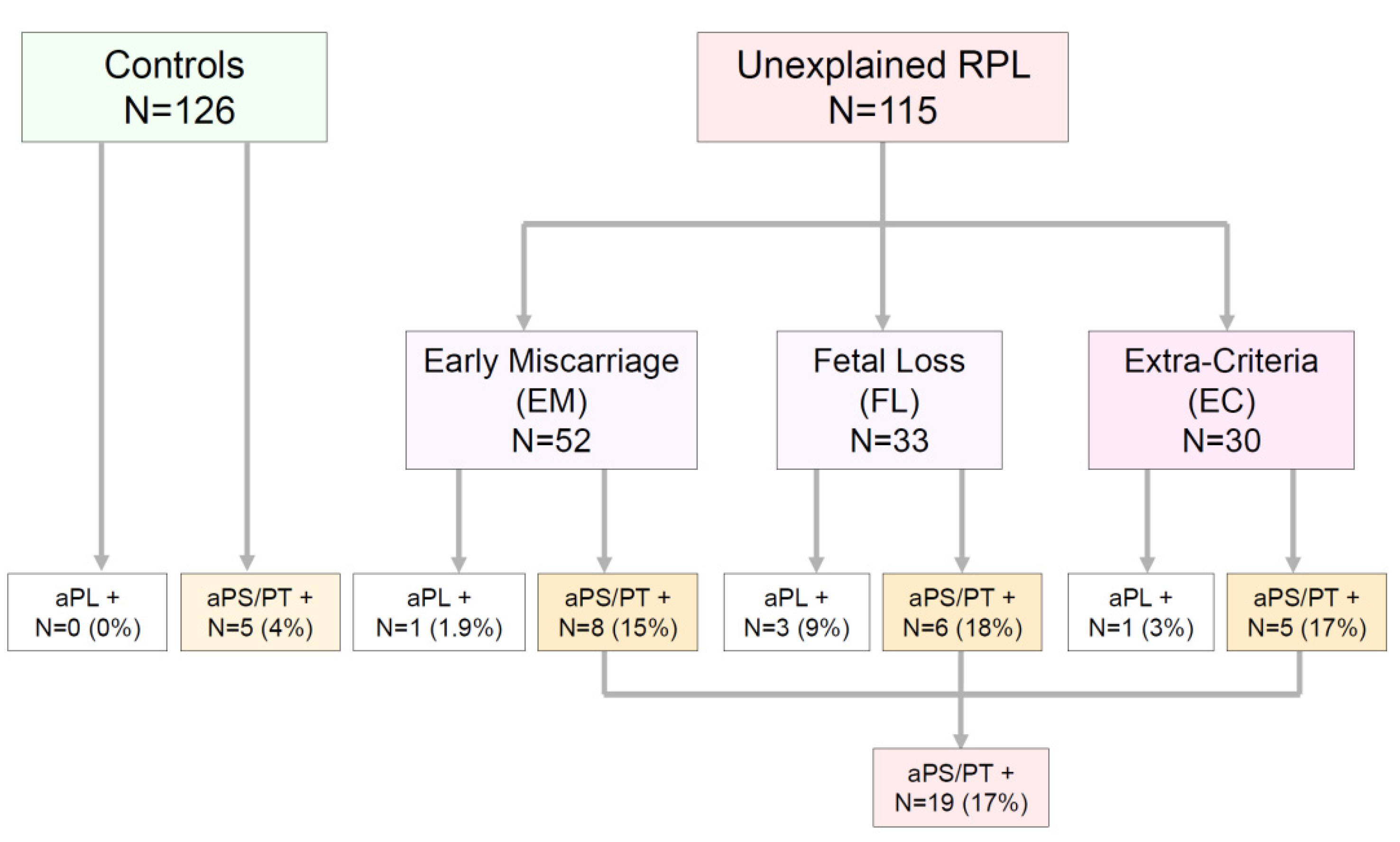 Jcm 10 02094 g001 Jcm 10 02094 g001