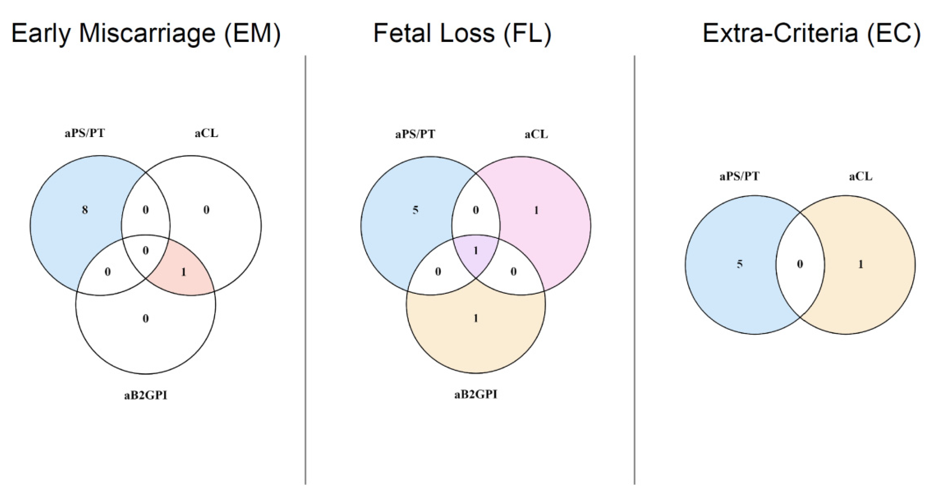 Jcm 10 02094 g002 Jcm 10 02094 g002