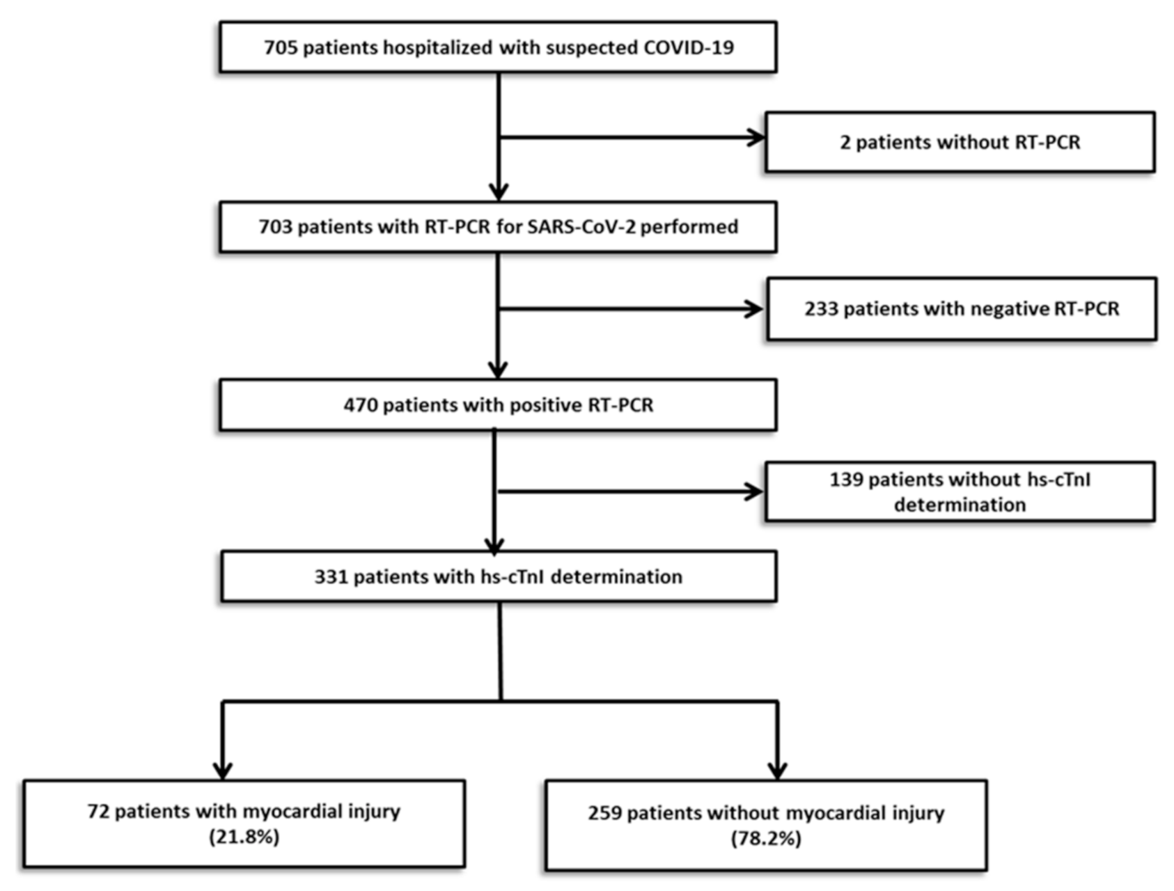 Jcm 10 02096 g001 Jcm 10 02096 g001