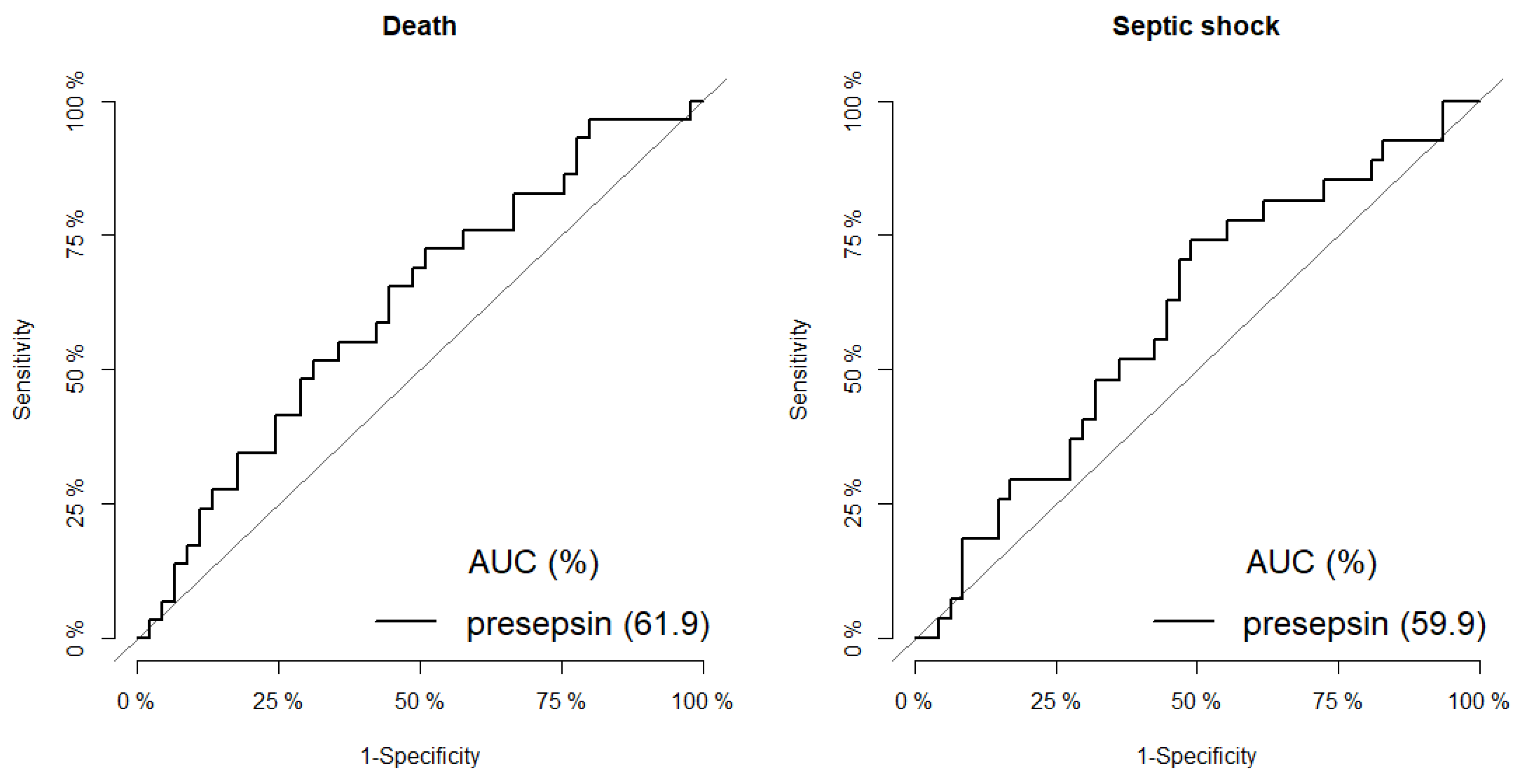 Jcm 10 02153 g002 Jcm 10 02153 g002