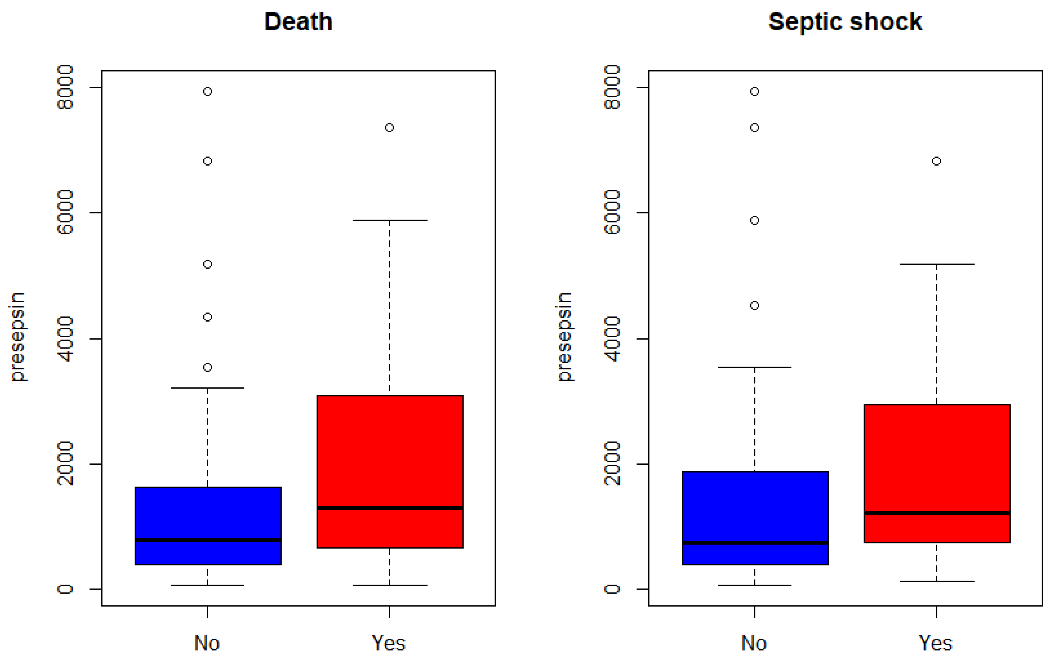Jcm 10 02153 g003 Jcm 10 02153 g003